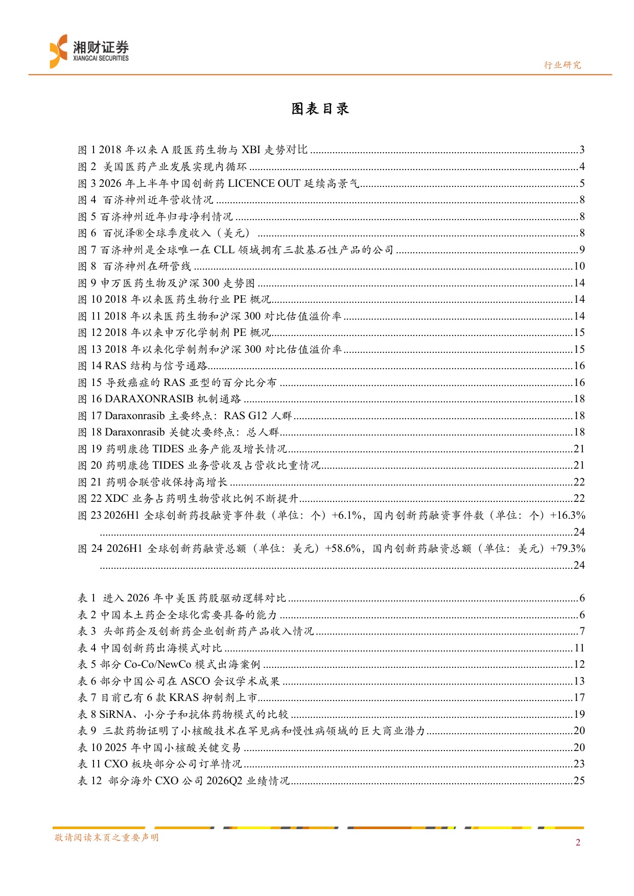 医药行业深度报告创新药产业链从游击战到根据地的价值重塑BD浪潮下的化学制剂CXO投资机遇-26082429页.pdf
