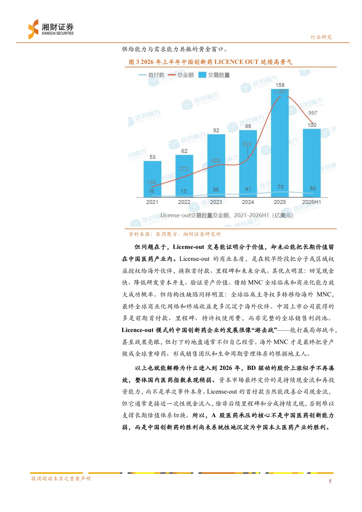 医药行业深度报告创新药产业链从游击战到根据地的价值重塑BD浪潮下的化学制剂CXO投资机遇-26082429页.pdf