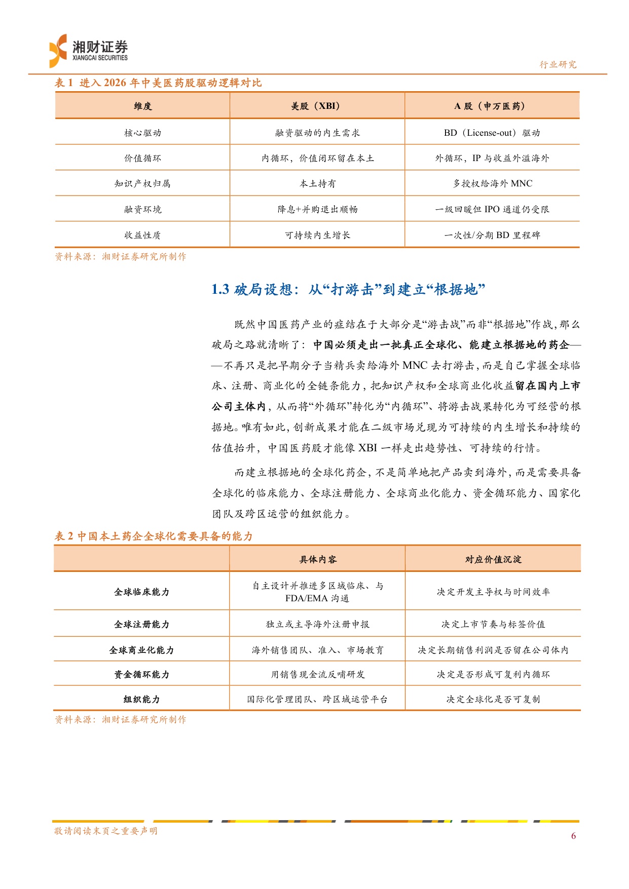 医药行业深度报告创新药产业链从游击战到根据地的价值重塑BD浪潮下的化学制剂CXO投资机遇-26082429页.pdf