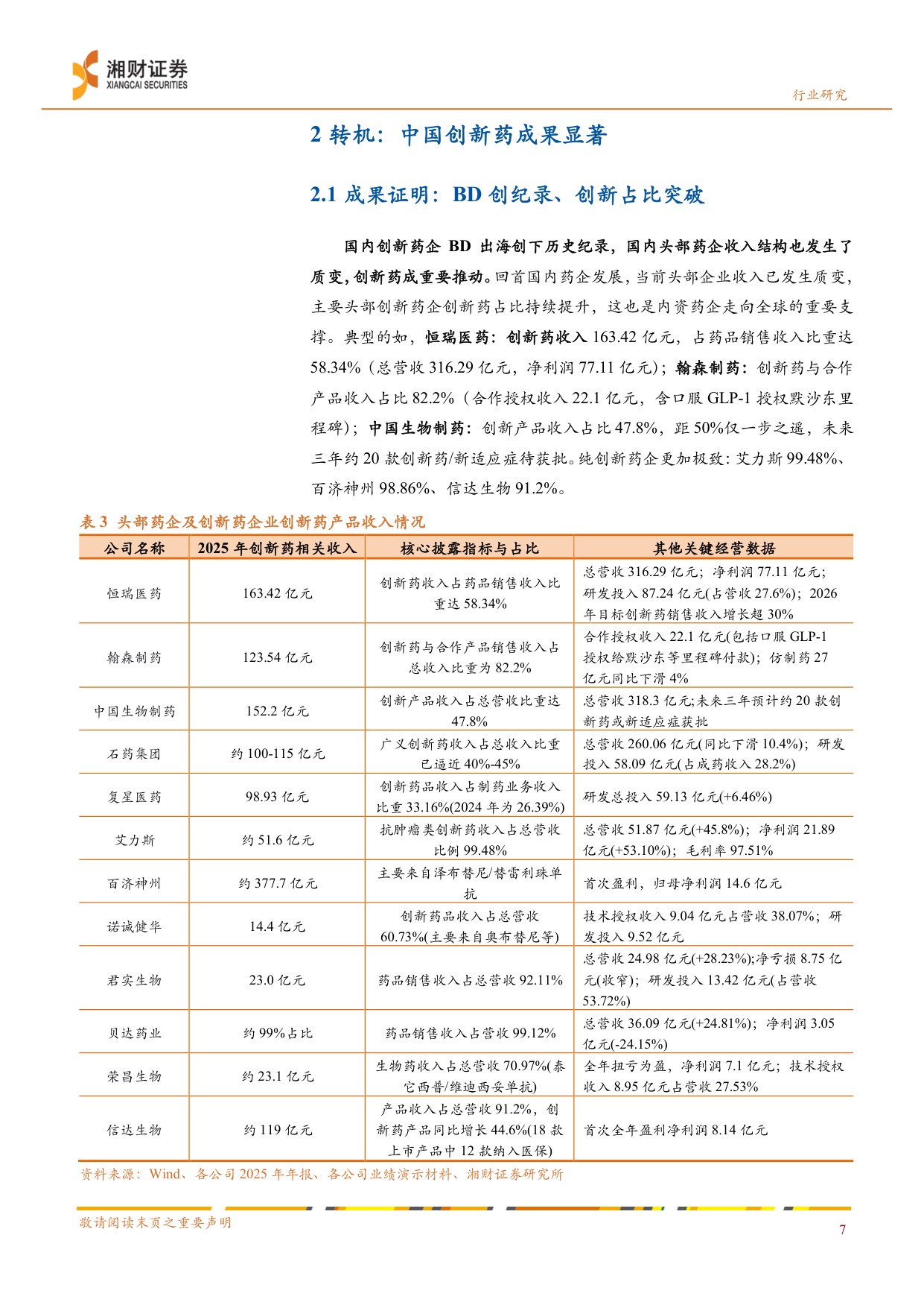 医药行业深度报告创新药产业链从游击战到根据地的价值重塑BD浪潮下的化学制剂CXO投资机遇-26082429页.pdf