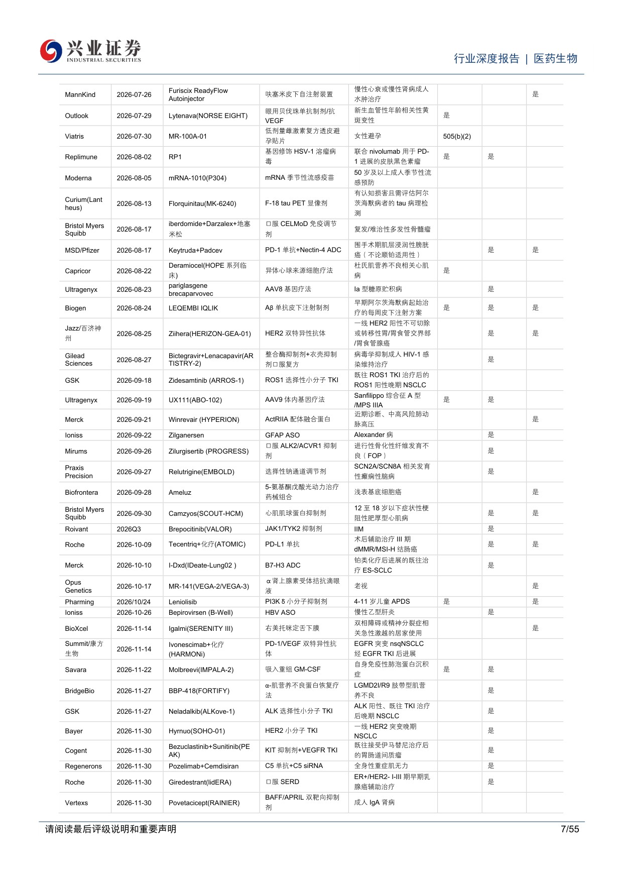 医药生物行业2026H2海外Biotech更新并购与政策共振多赛道关键数据有望持续兑现-26082555页.pdf