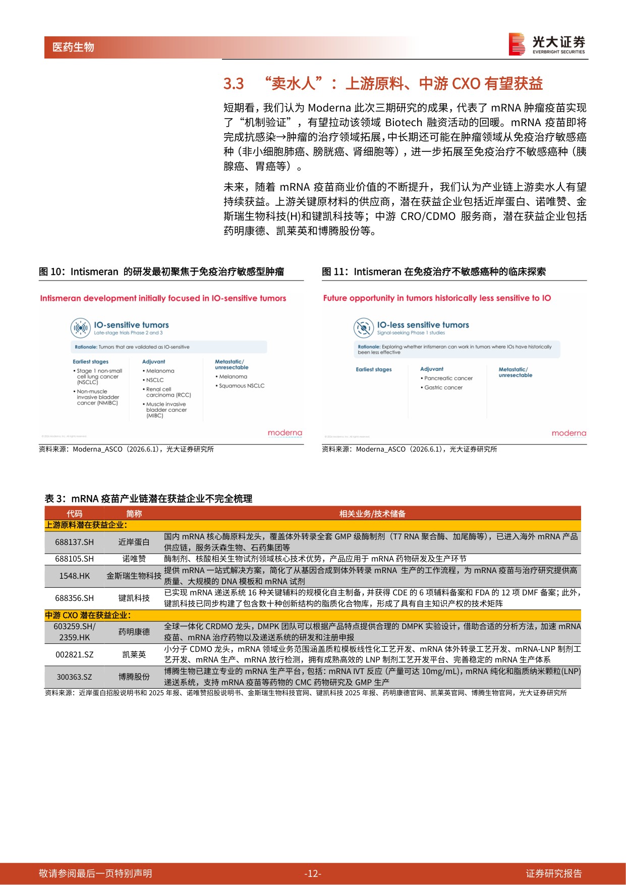 医药生物行业创新药产业链跟踪系列Moderna肿瘤疫苗三期成功上游卖水人价值重估-26082414页.pdf