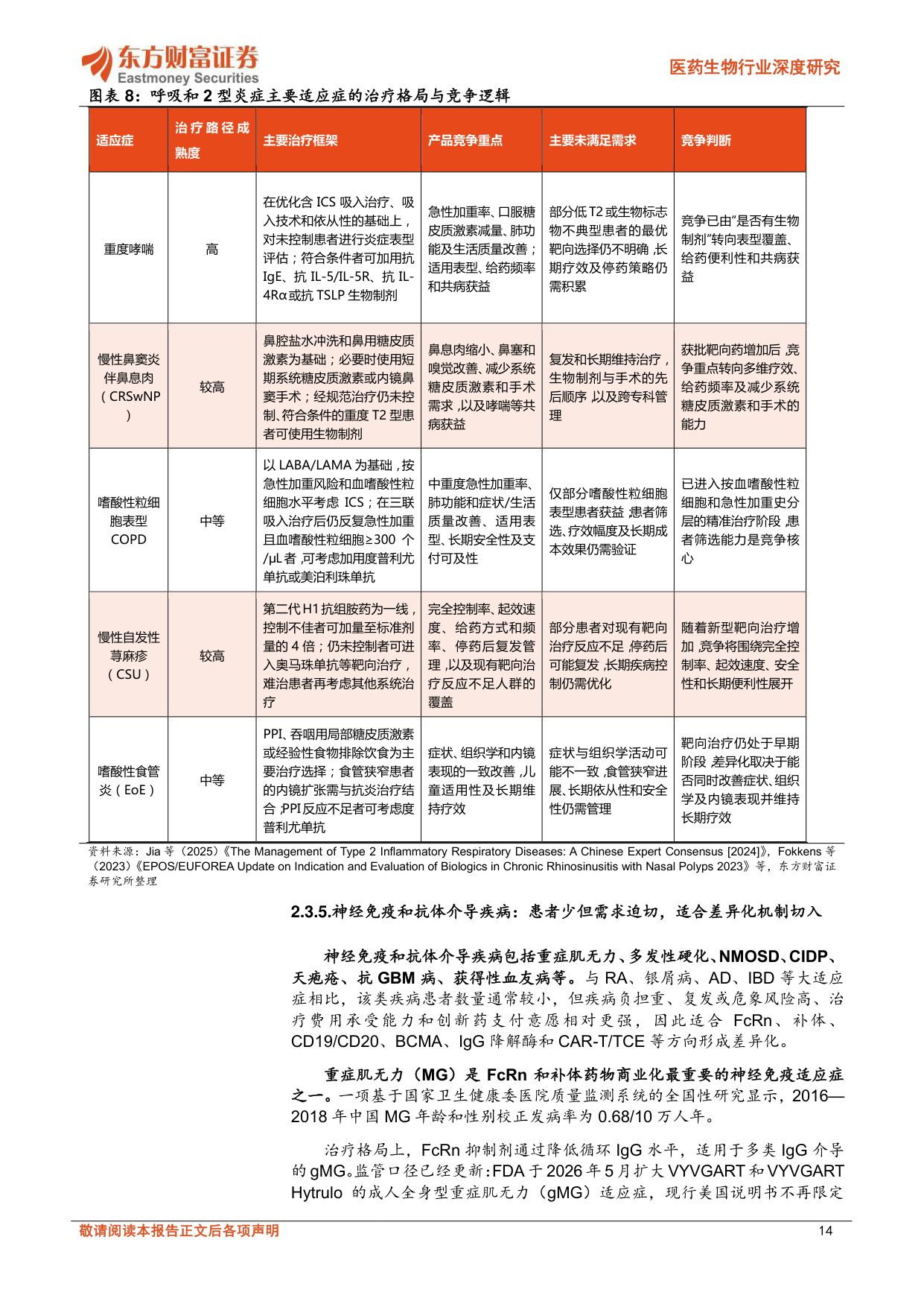 医药生物行业深度研究自身免疫药物专题从慢病大单品到精准免疫国产创新药进入差异化兑现期-26081947页.pdf