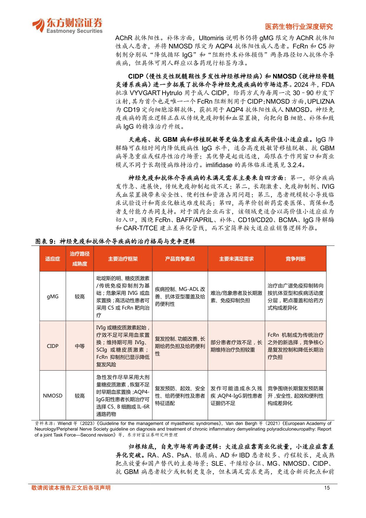 医药生物行业深度研究自身免疫药物专题从慢病大单品到精准免疫国产创新药进入差异化兑现期-26081947页.pdf
