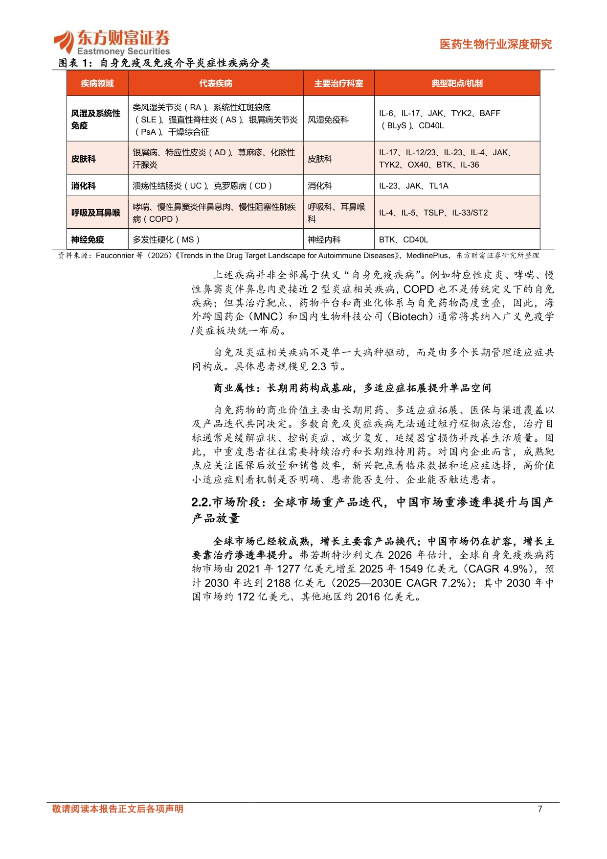 医药生物行业深度研究自身免疫药物专题从慢病大单品到精准免疫国产创新药进入差异化兑现期-26081947页.pdf