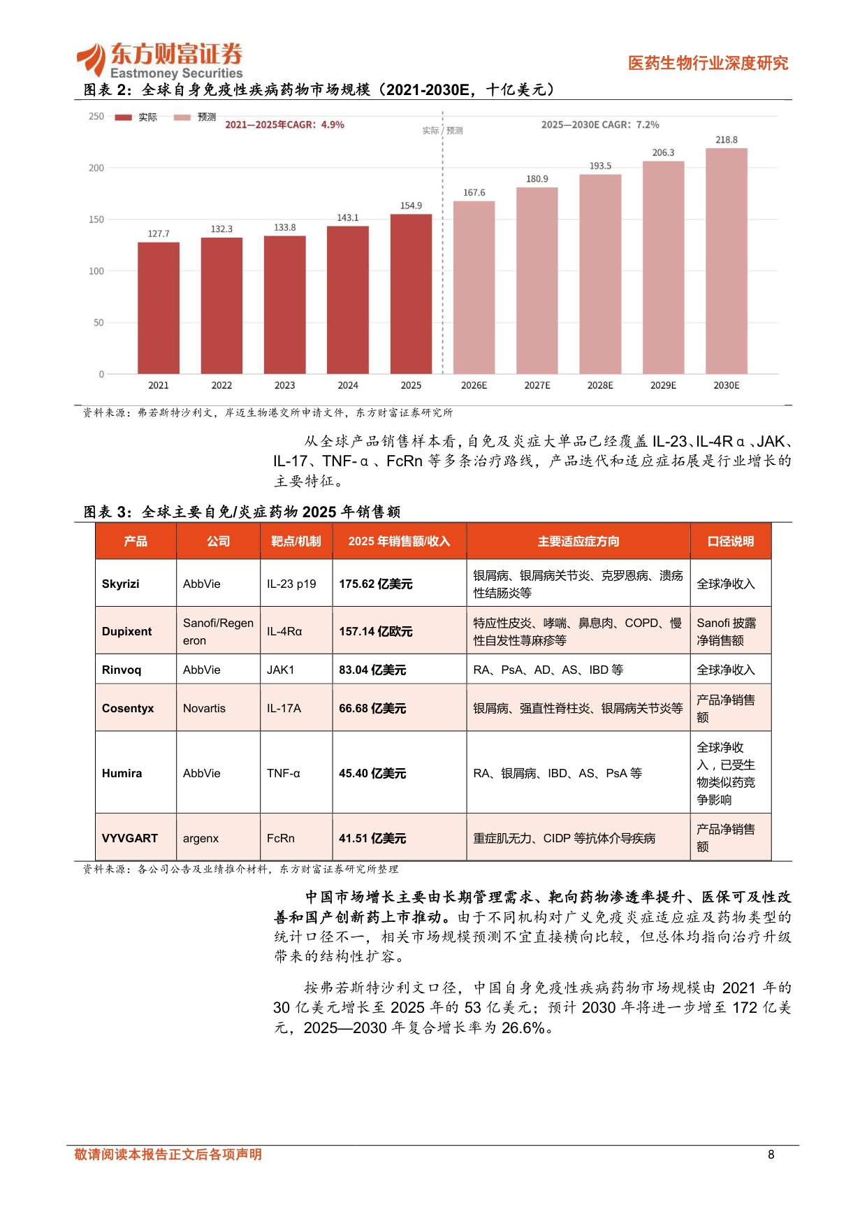 医药生物行业深度研究自身免疫药物专题从慢病大单品到精准免疫国产创新药进入差异化兑现期-26081947页.pdf