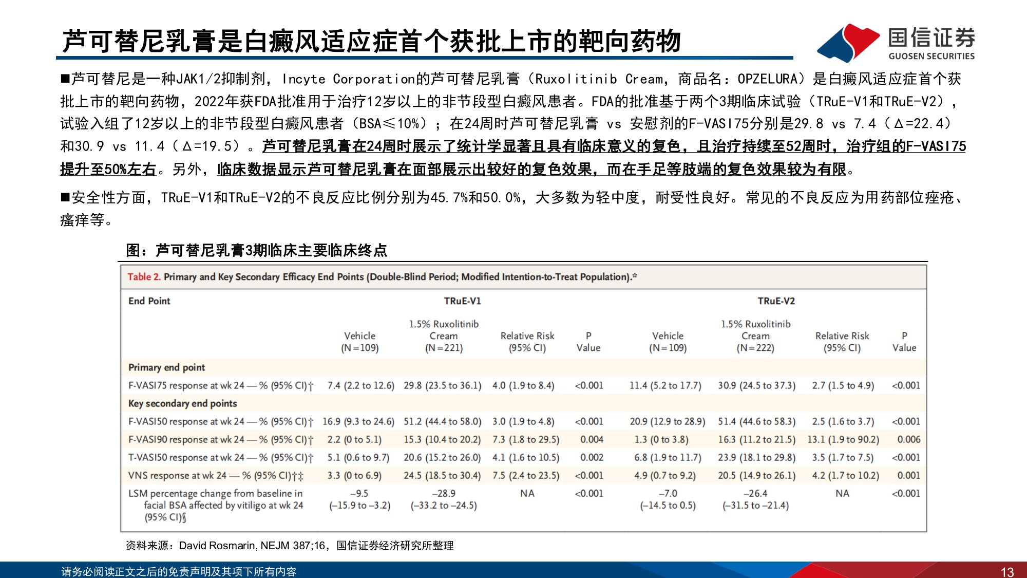 医药生物行业寻找未被满足的临床需求6白癜风从抑制炎症到清除免疫记忆-26090242页.pdf