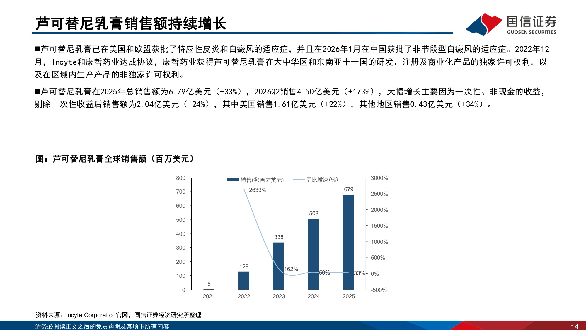 医药生物行业寻找未被满足的临床需求6白癜风从抑制炎症到清除免疫记忆-26090242页.pdf