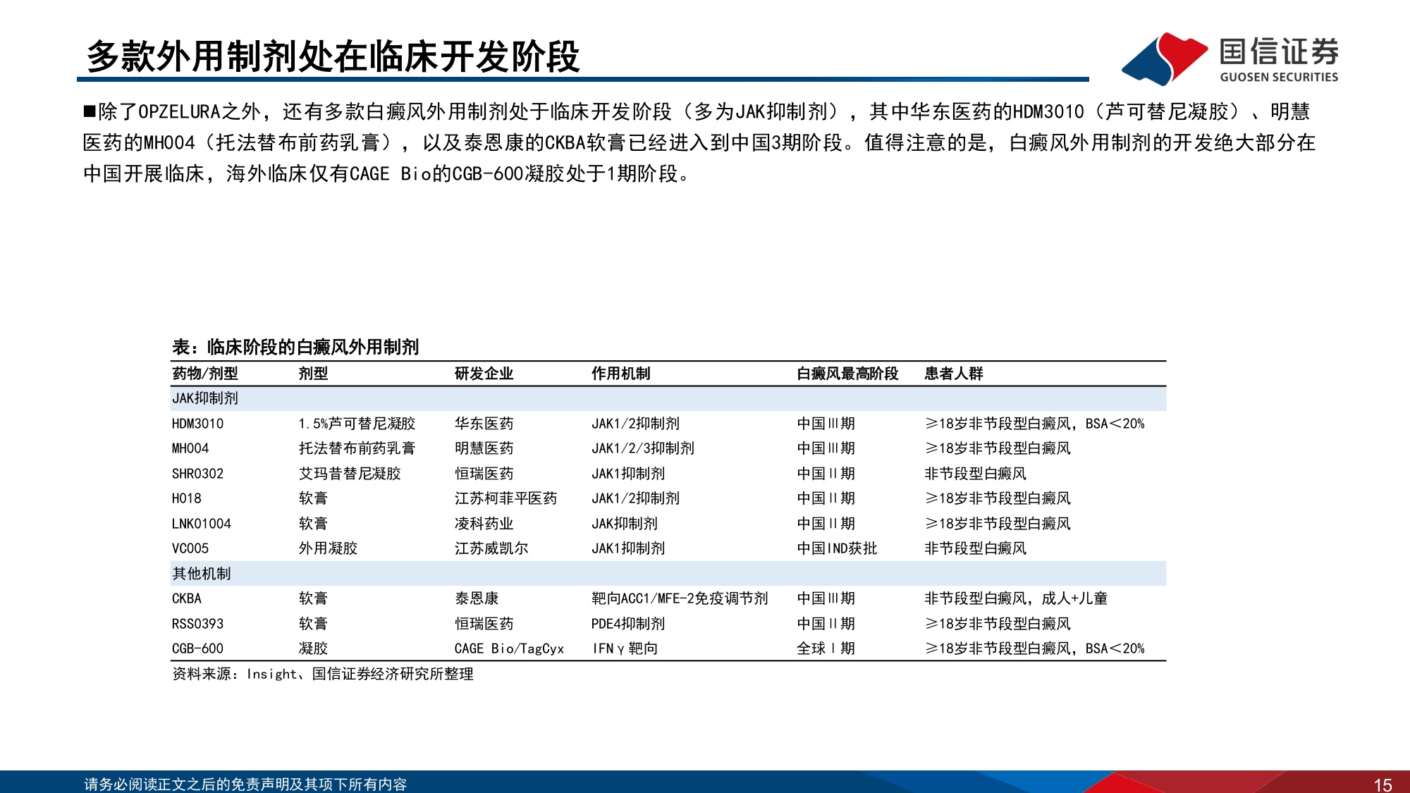 医药生物行业寻找未被满足的临床需求6白癜风从抑制炎症到清除免疫记忆-26090242页.pdf