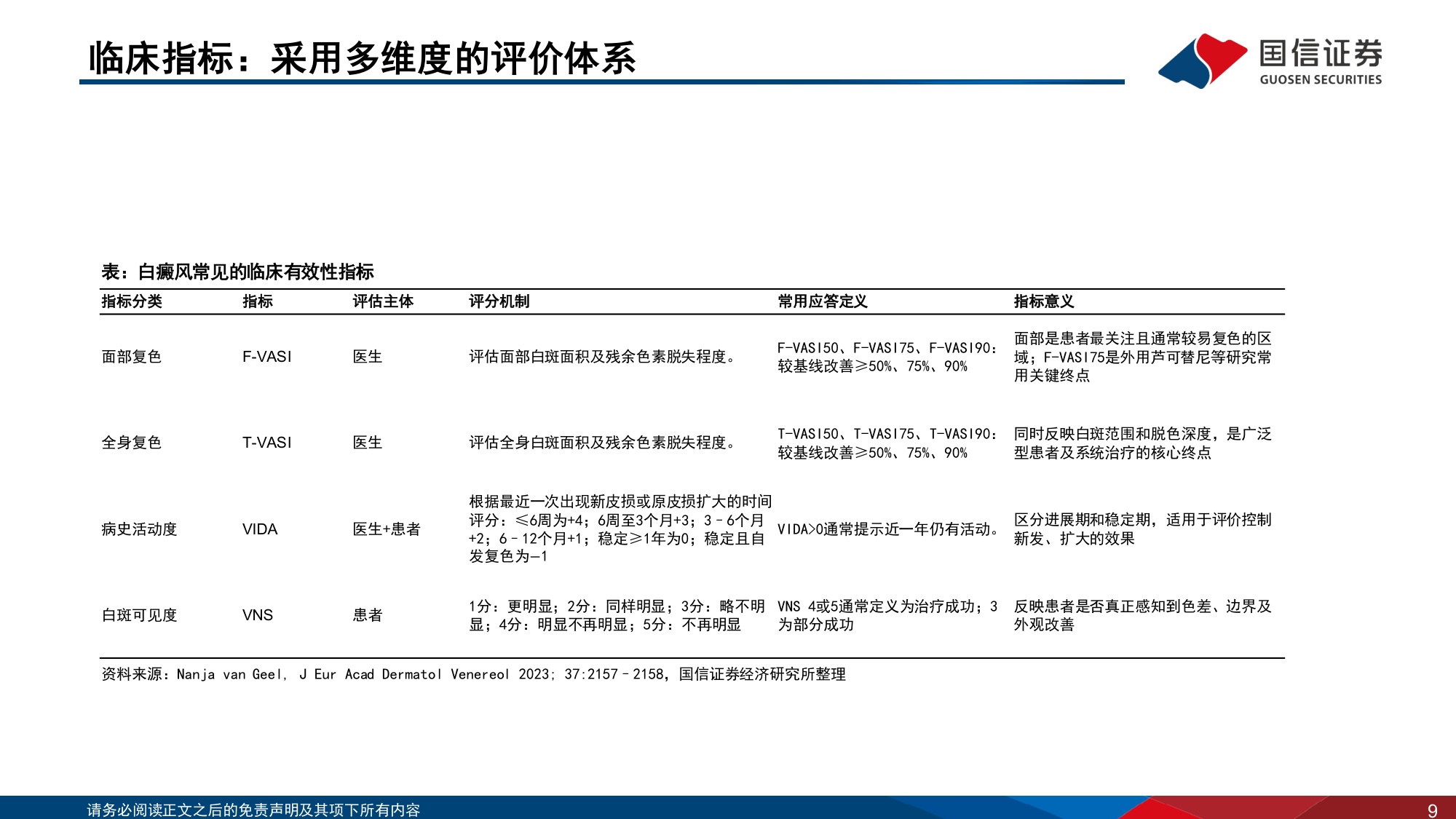 医药生物行业寻找未被满足的临床需求6白癜风从抑制炎症到清除免疫记忆-26090242页.pdf