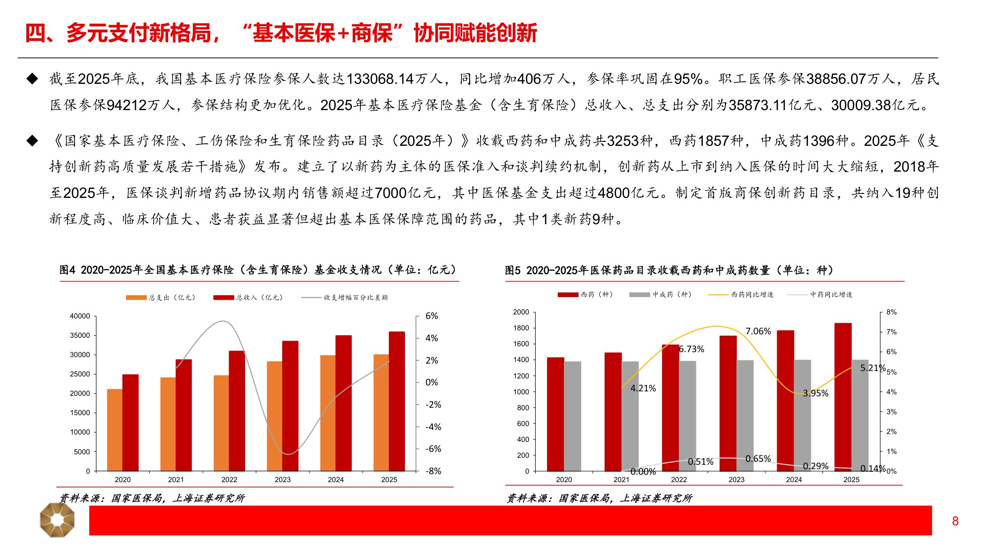 【医药生物】医药生物行业2026年秋季投资策略：创新为刃，AI破局-20260908-上海证券-26页.pdf