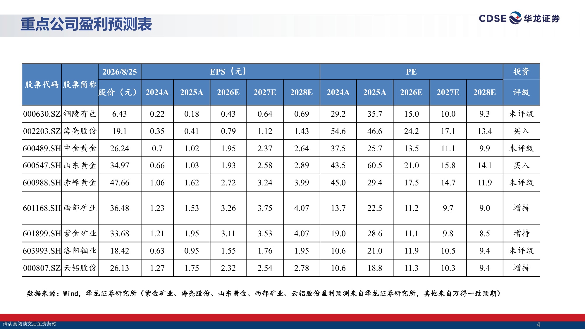 【有色金属】有色金属行业策略报告：有色阶段性逆风已过，黄金结构性顺风渐起-20260831-华龙证券-30页.pdf
