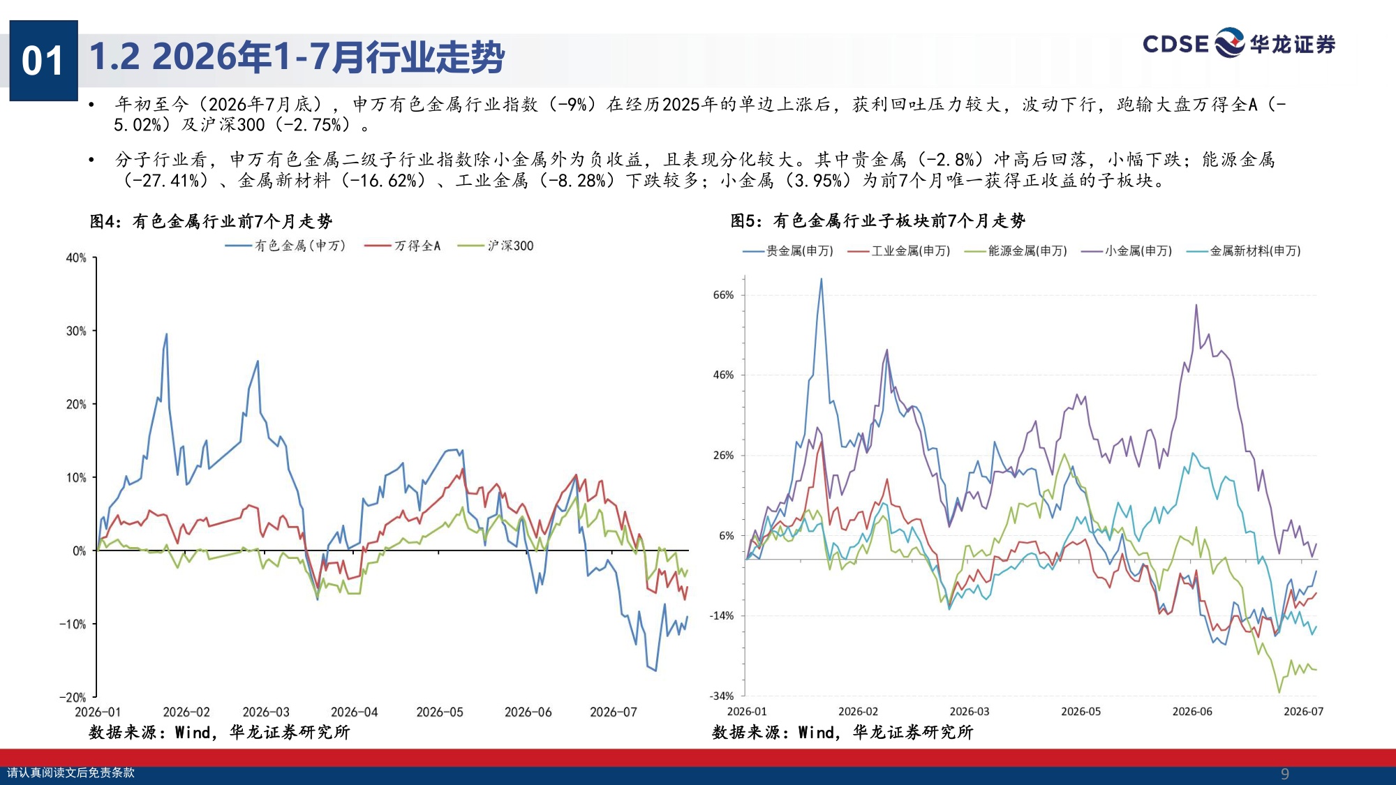 【有色金属】有色金属行业策略报告：有色阶段性逆风已过，黄金结构性顺风渐起-20260831-华龙证券-30页.pdf