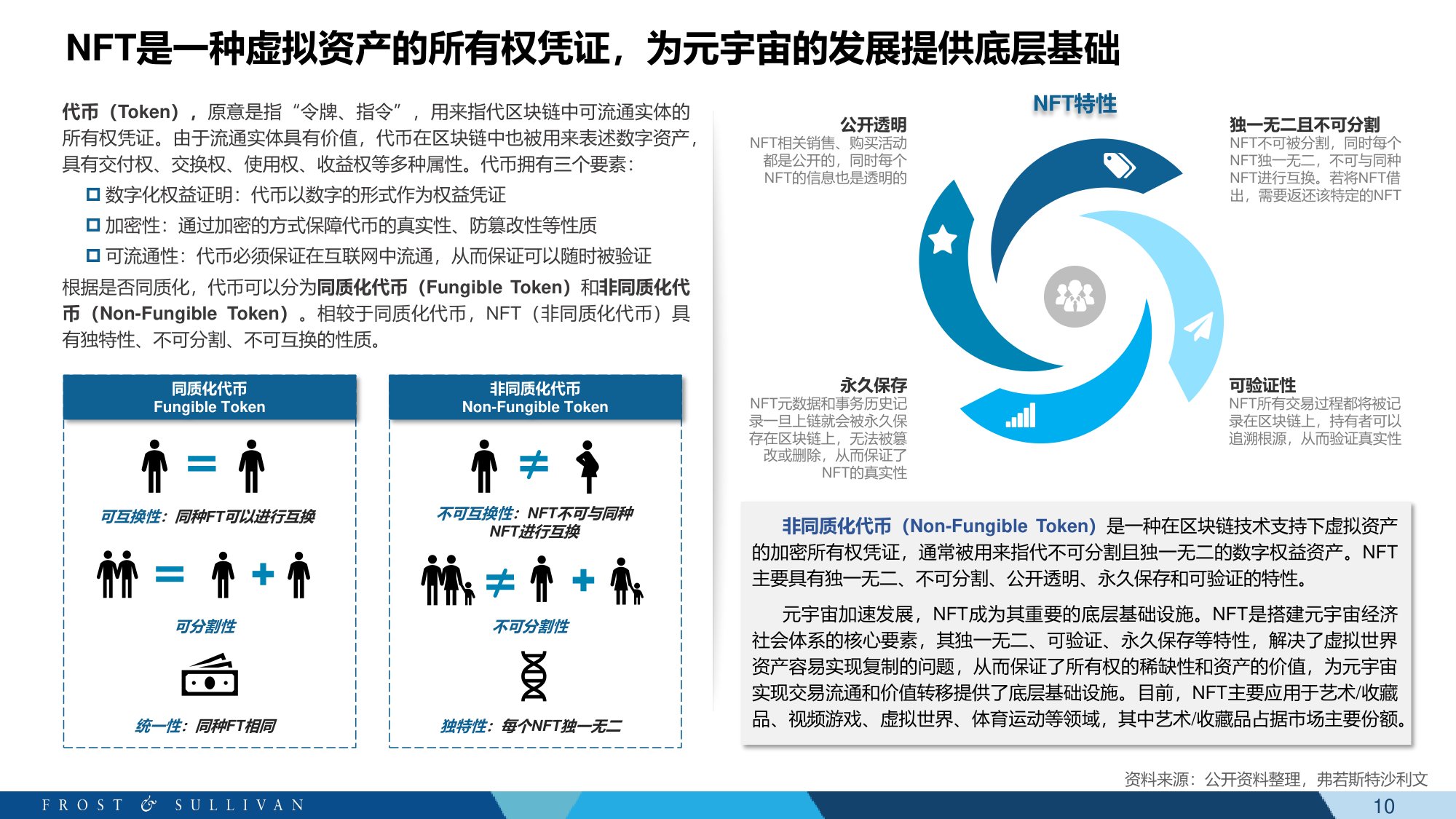 元宇宙+教育科技白皮书-沙利文-61页PPT.pdf
