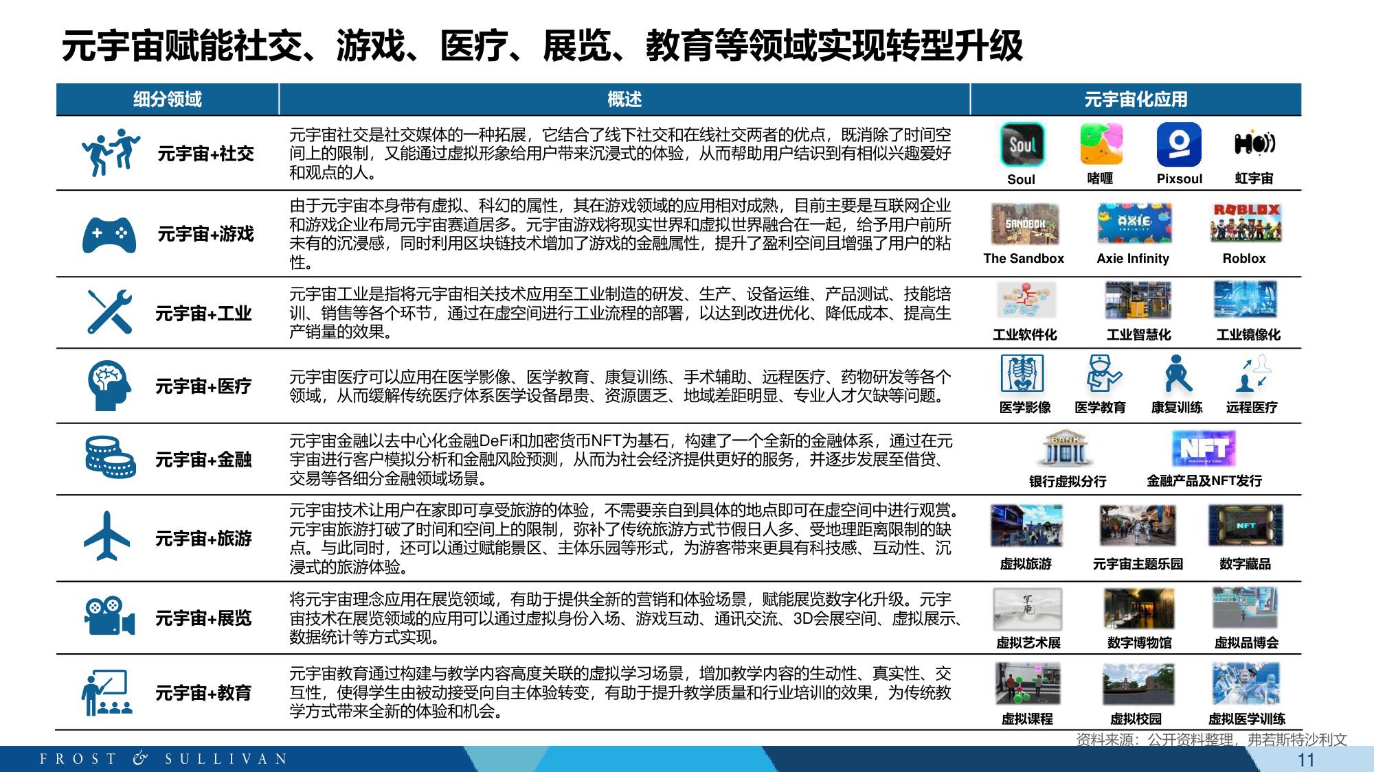 元宇宙+教育科技白皮书-沙利文-61页PPT.pdf