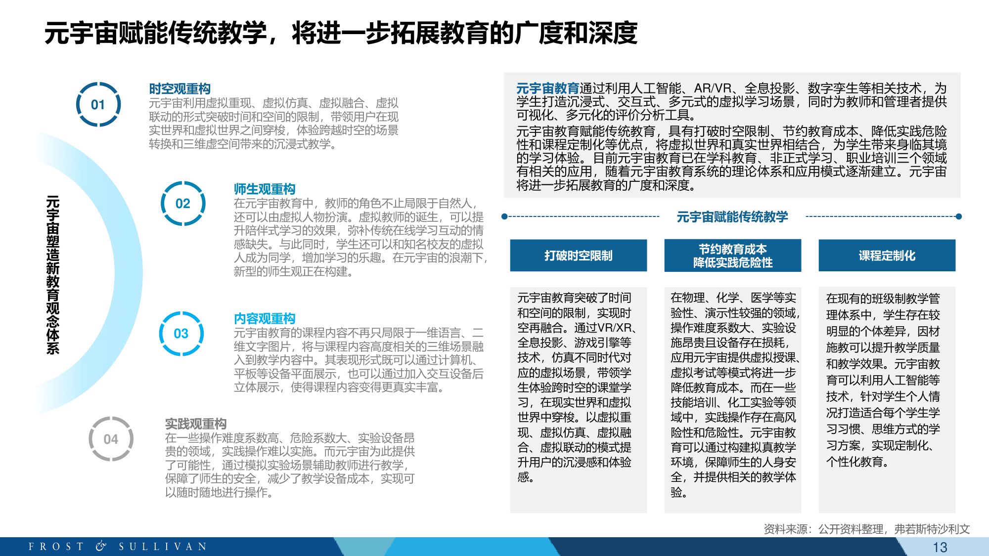 元宇宙+教育科技白皮书-沙利文-61页PPT.pdf