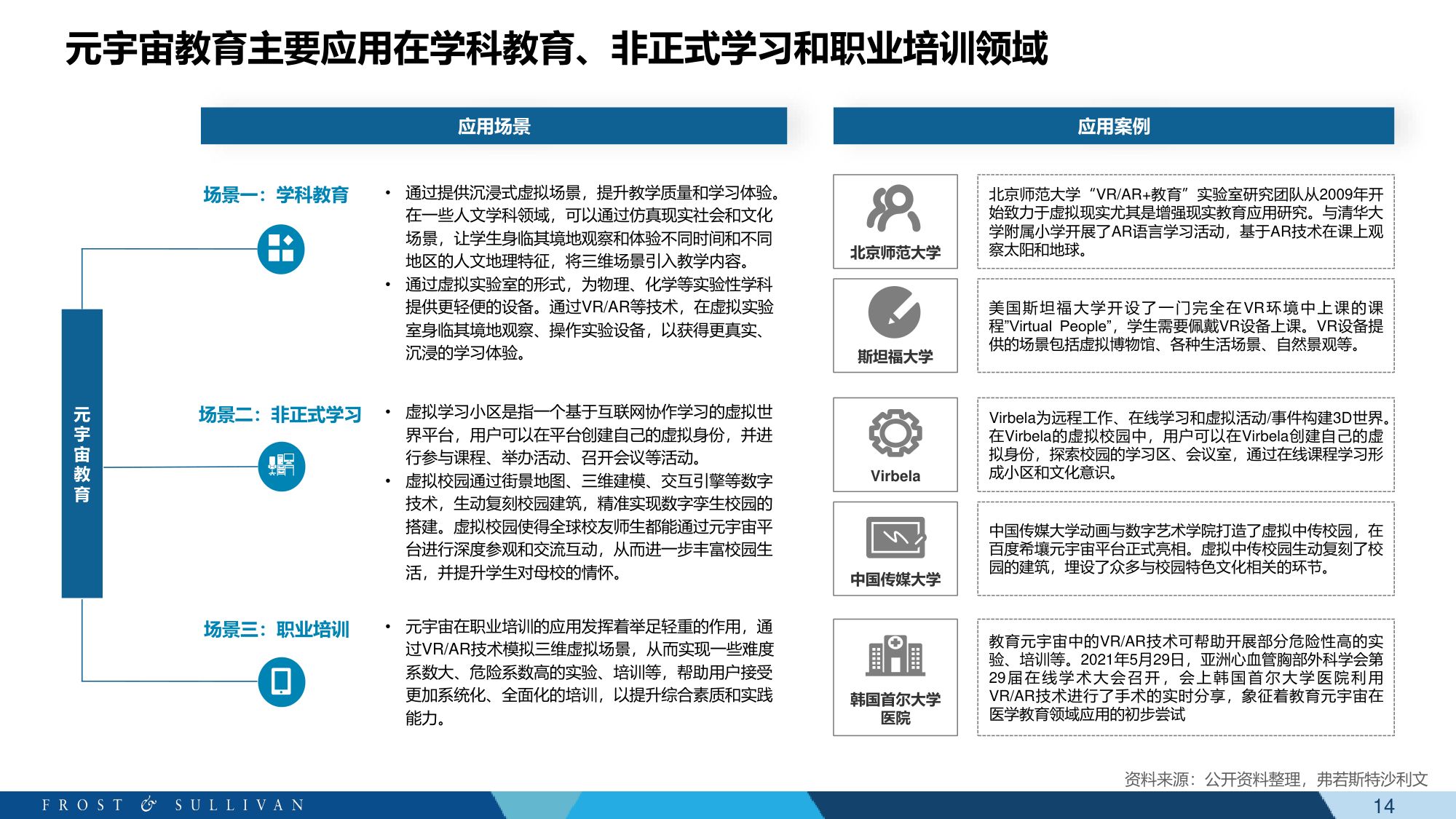 元宇宙+教育科技白皮书-沙利文-61页PPT.pdf