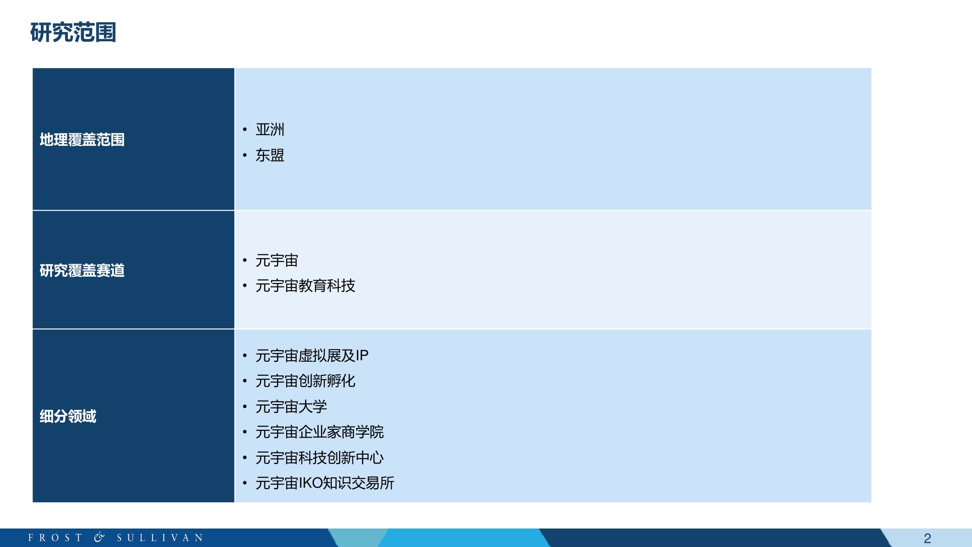 元宇宙+教育科技白皮书-沙利文-61页PPT.pdf