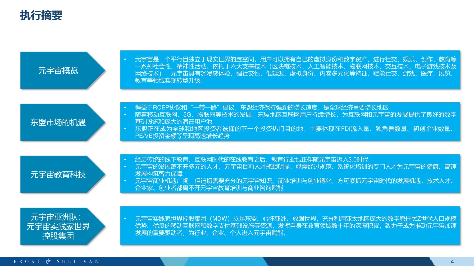 元宇宙+教育科技白皮书-沙利文-61页PPT.pdf