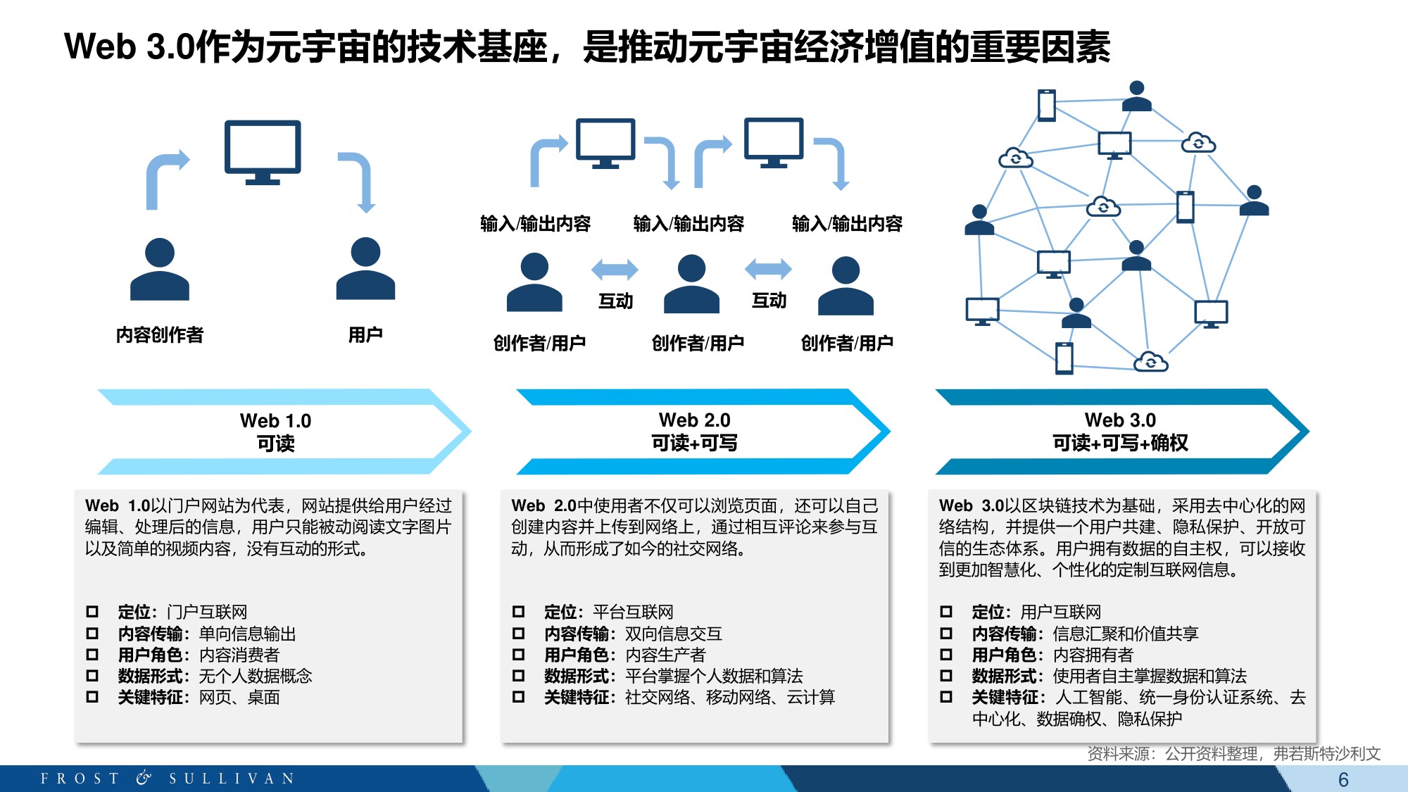元宇宙+教育科技白皮书-沙利文-61页PPT.pdf