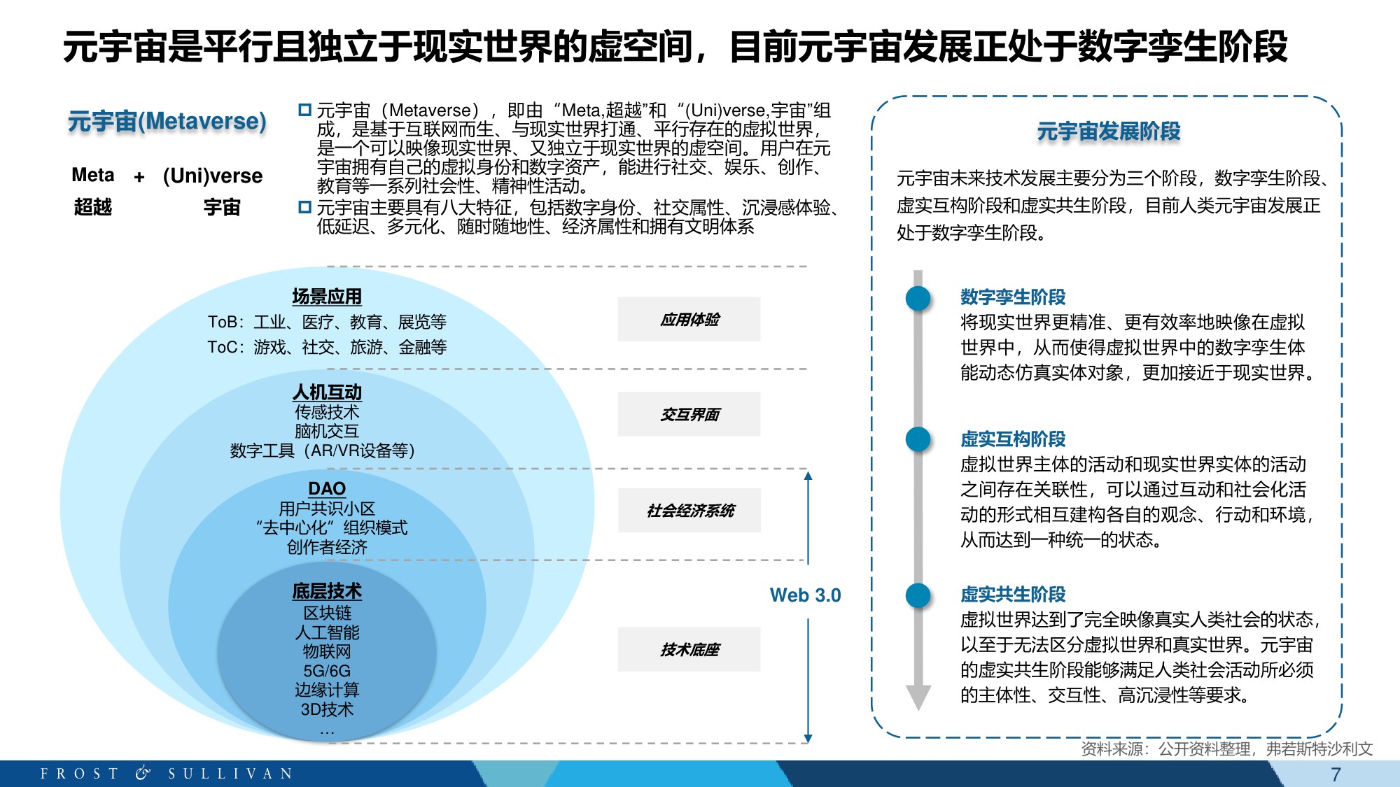 元宇宙+教育科技白皮书-沙利文-61页PPT.pdf