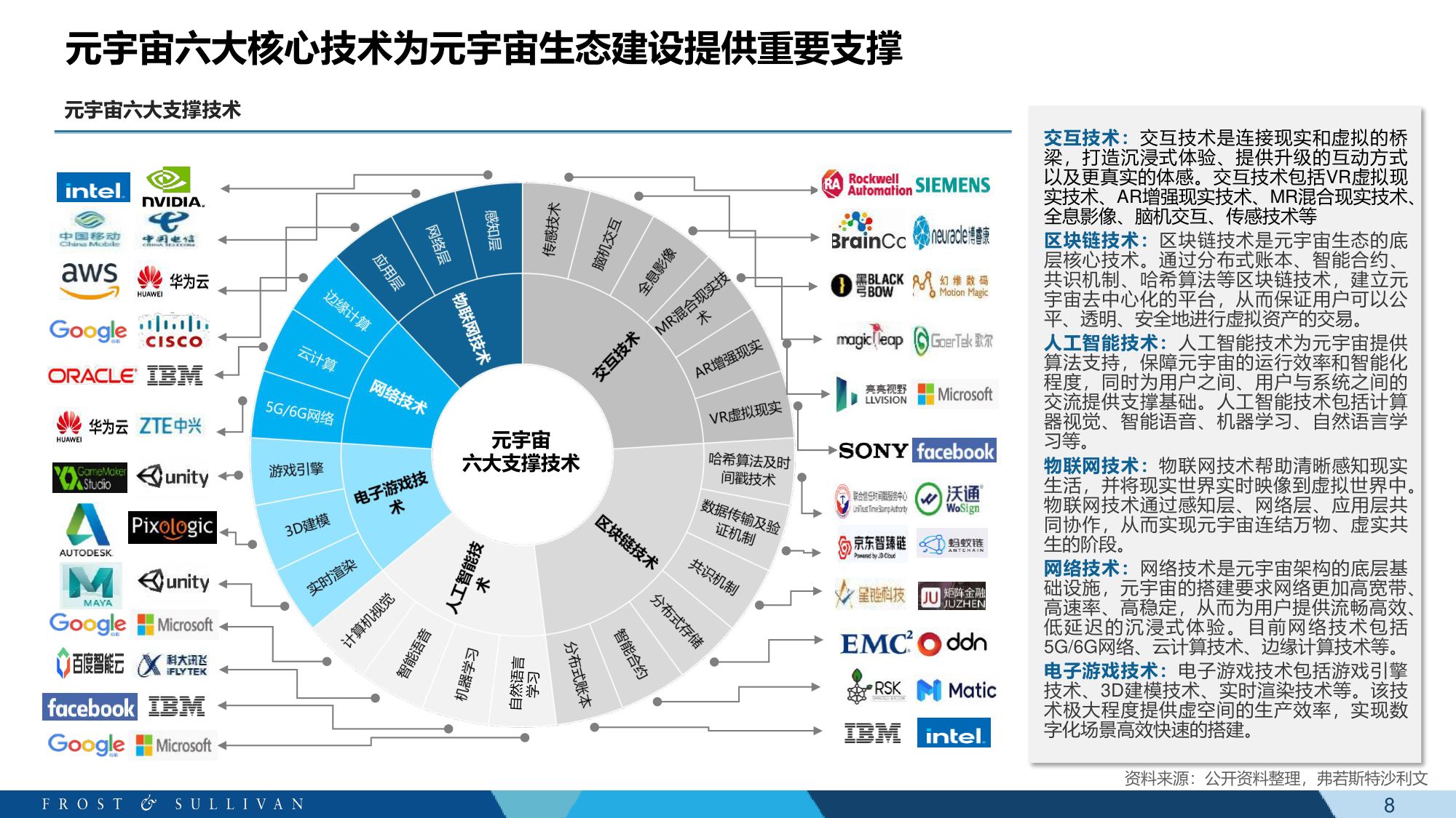元宇宙+教育科技白皮书-沙利文-61页PPT.pdf