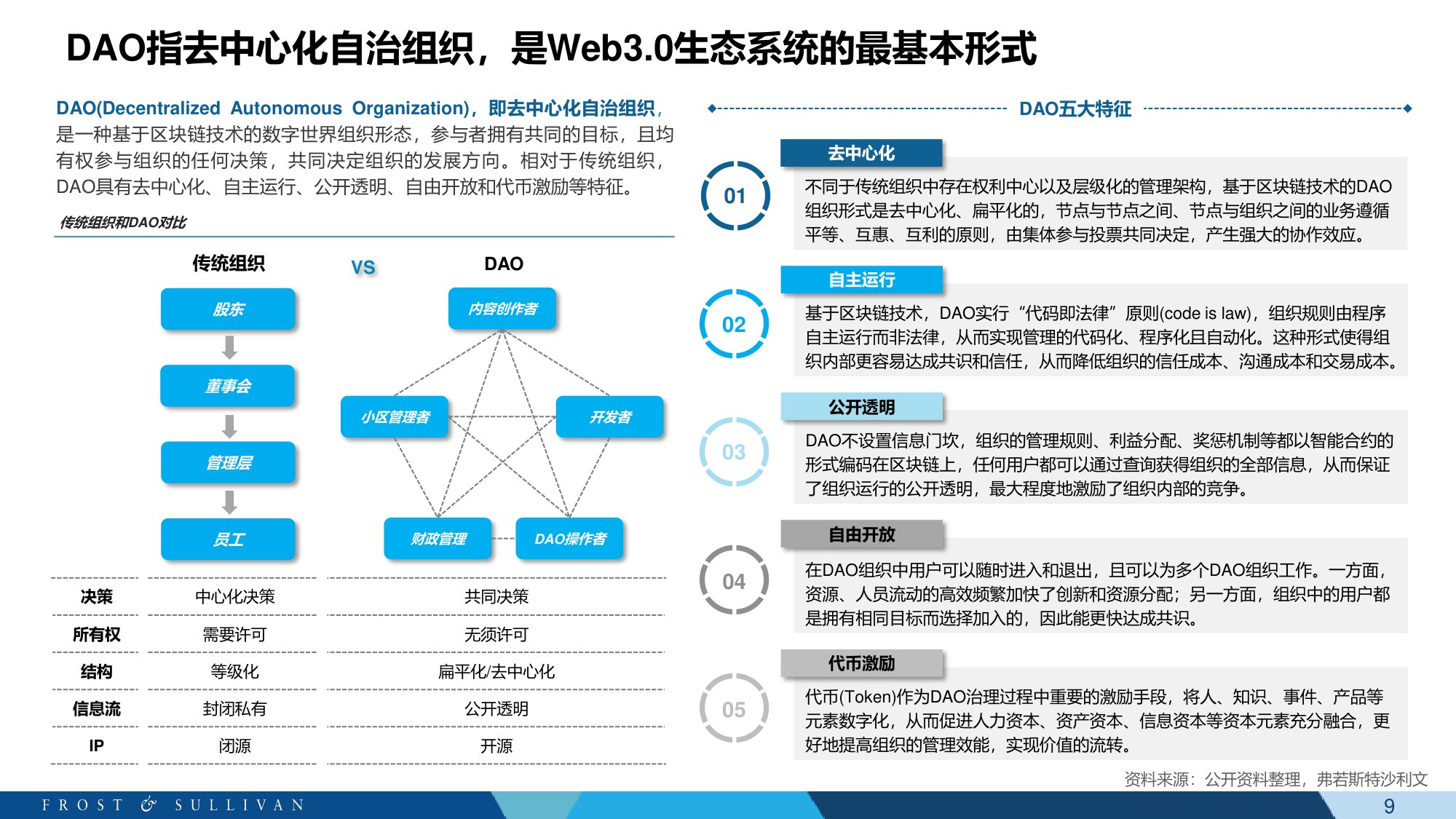 元宇宙+教育科技白皮书-沙利文-61页PPT.pdf