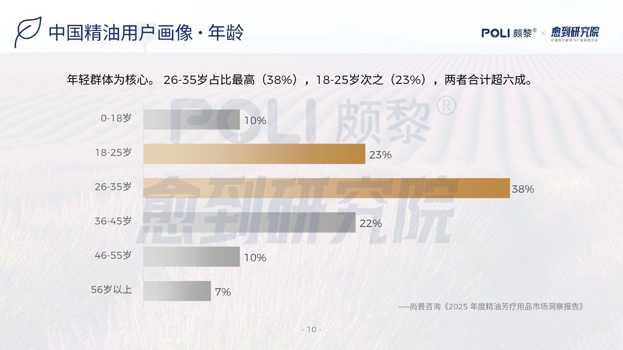 愈到研究院：精油疗愈蓝皮书（2026）.pdf