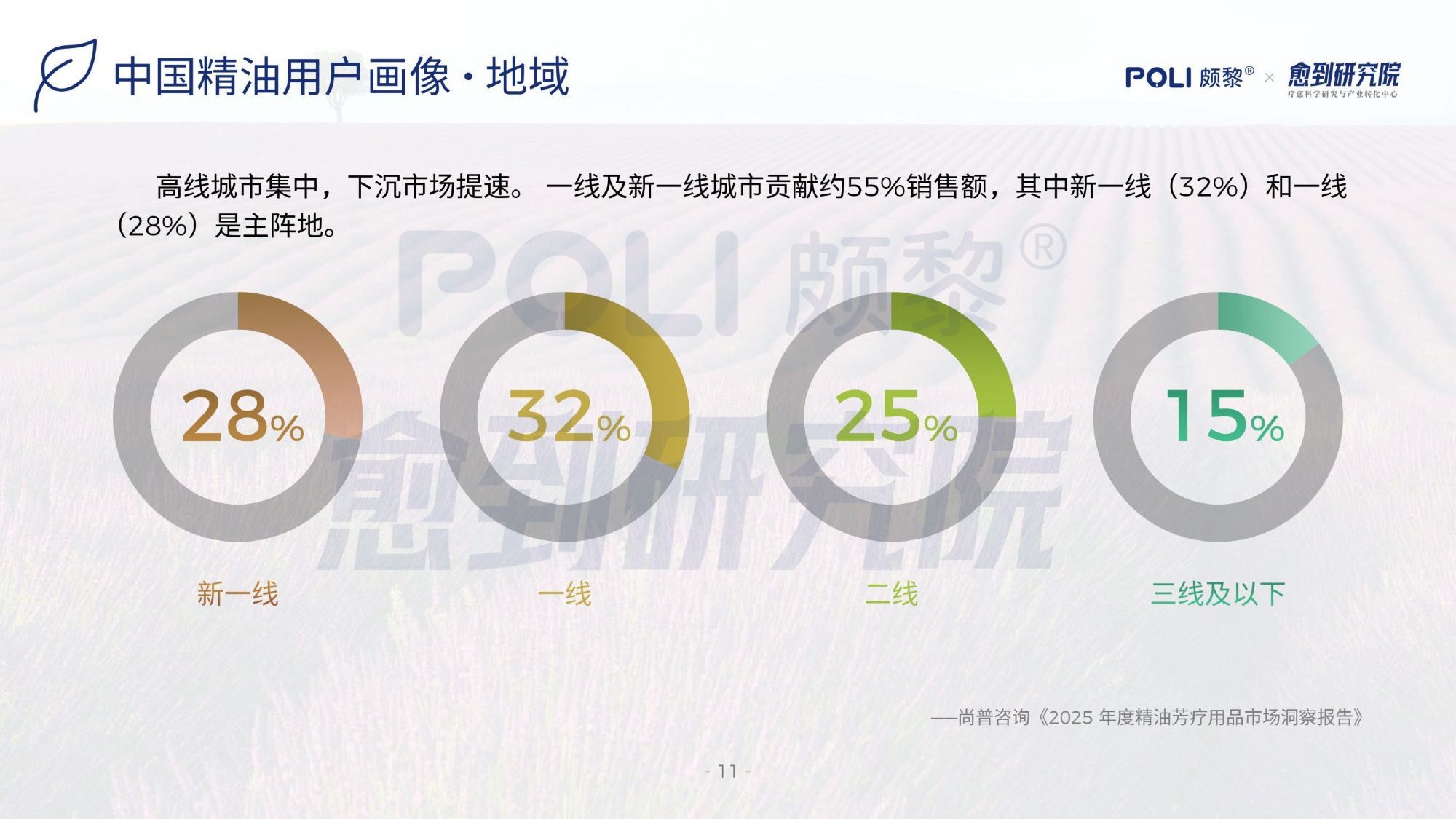 愈到研究院：精油疗愈蓝皮书（2026）.pdf