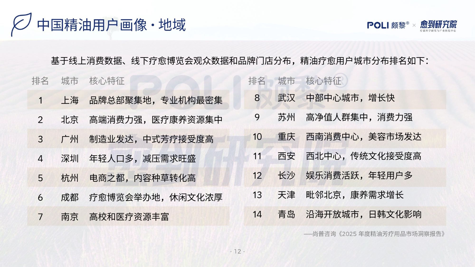 愈到研究院：精油疗愈蓝皮书（2026）.pdf
