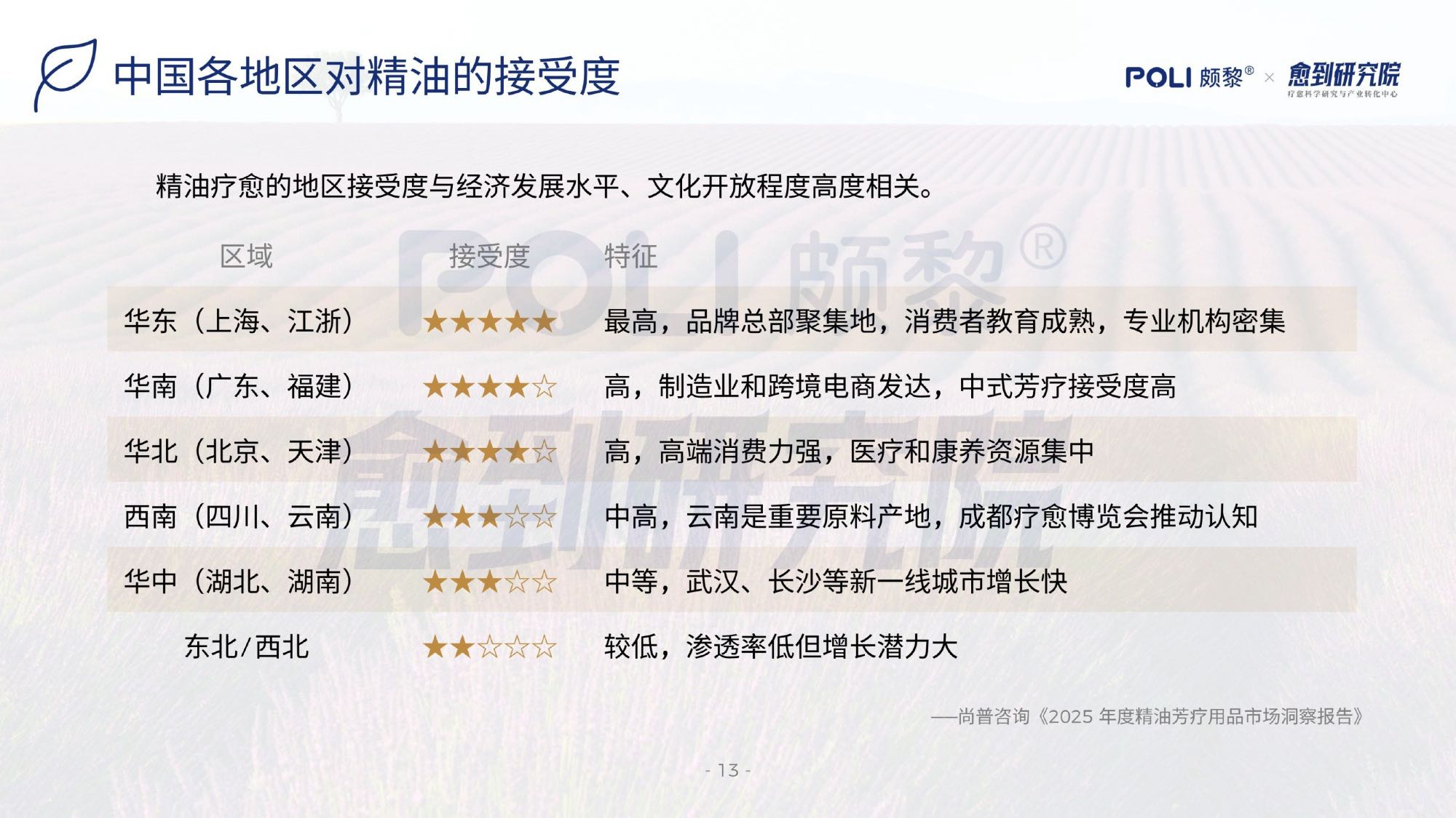 愈到研究院：精油疗愈蓝皮书（2026）.pdf
