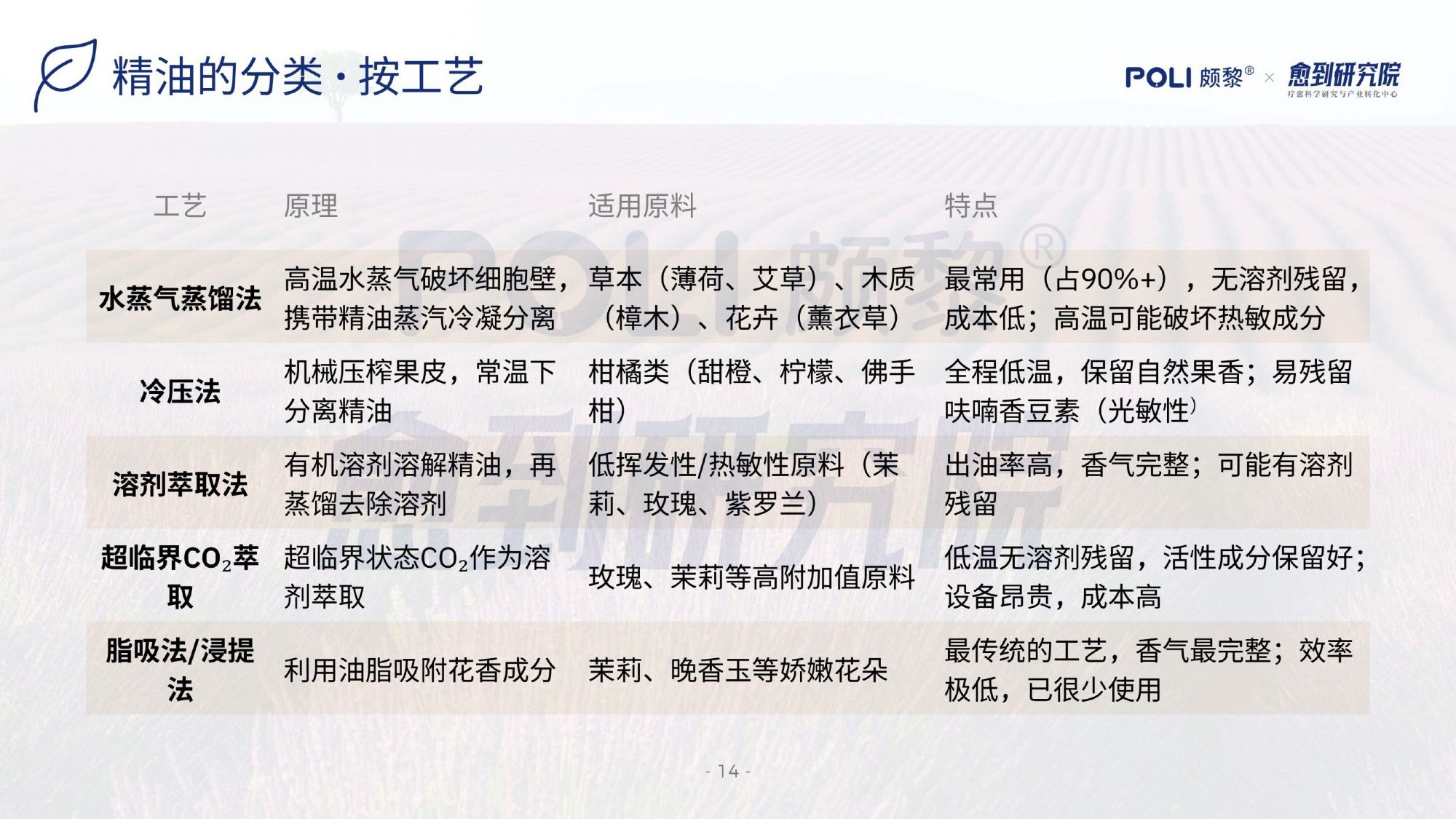 愈到研究院：精油疗愈蓝皮书（2026）.pdf