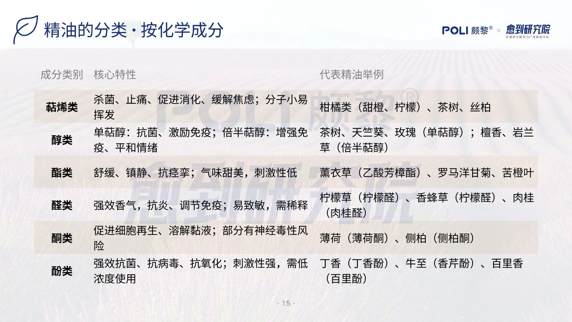 愈到研究院：精油疗愈蓝皮书（2026）.pdf