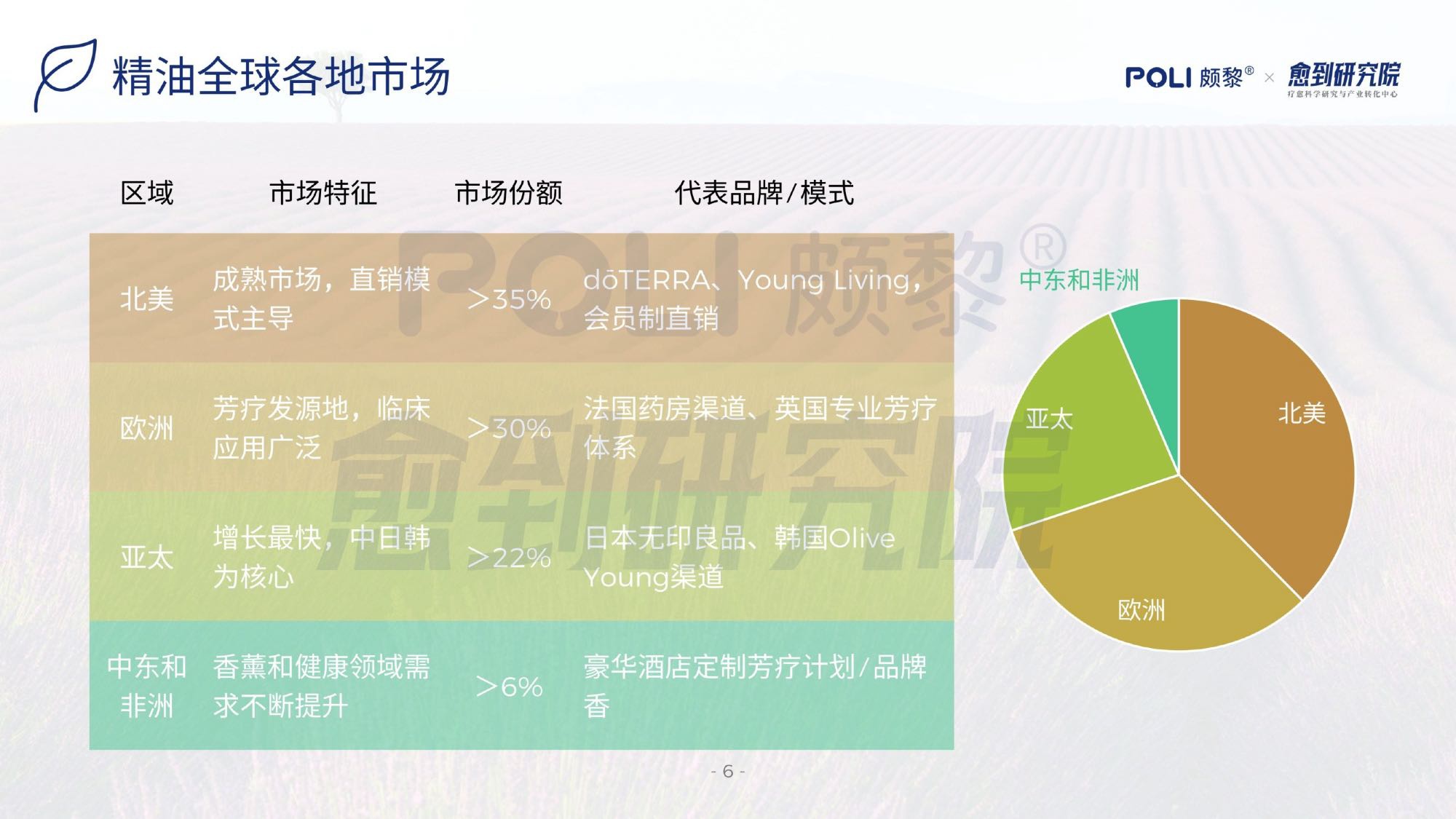 愈到研究院：精油疗愈蓝皮书（2026）.pdf
