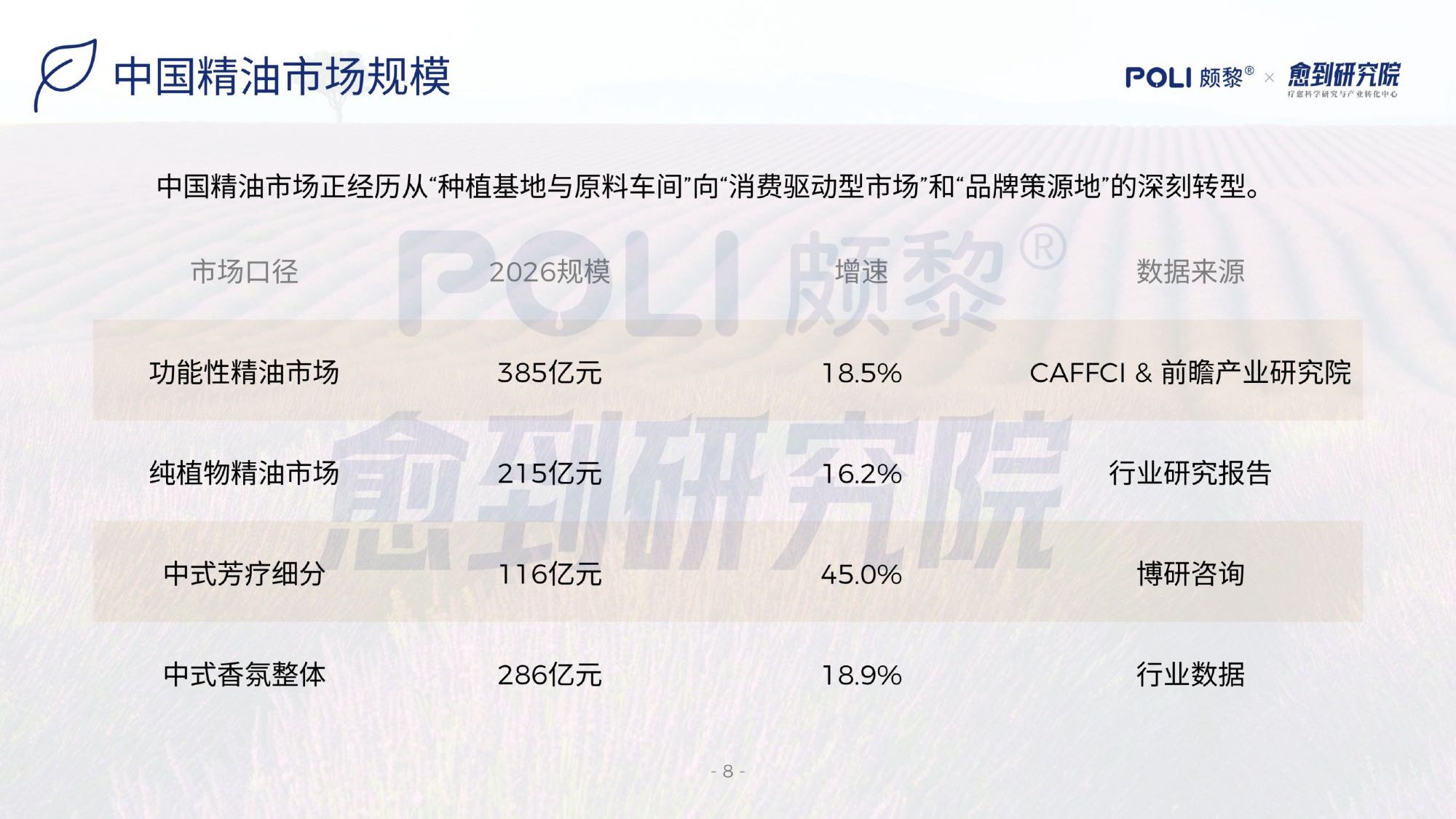 愈到研究院：精油疗愈蓝皮书（2026）.pdf