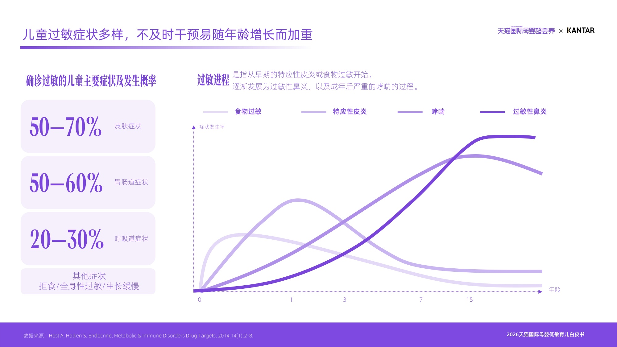 育有千解敏自有方2026天猫国际母婴低敏育儿白皮书-凯度天猫国际.pdf