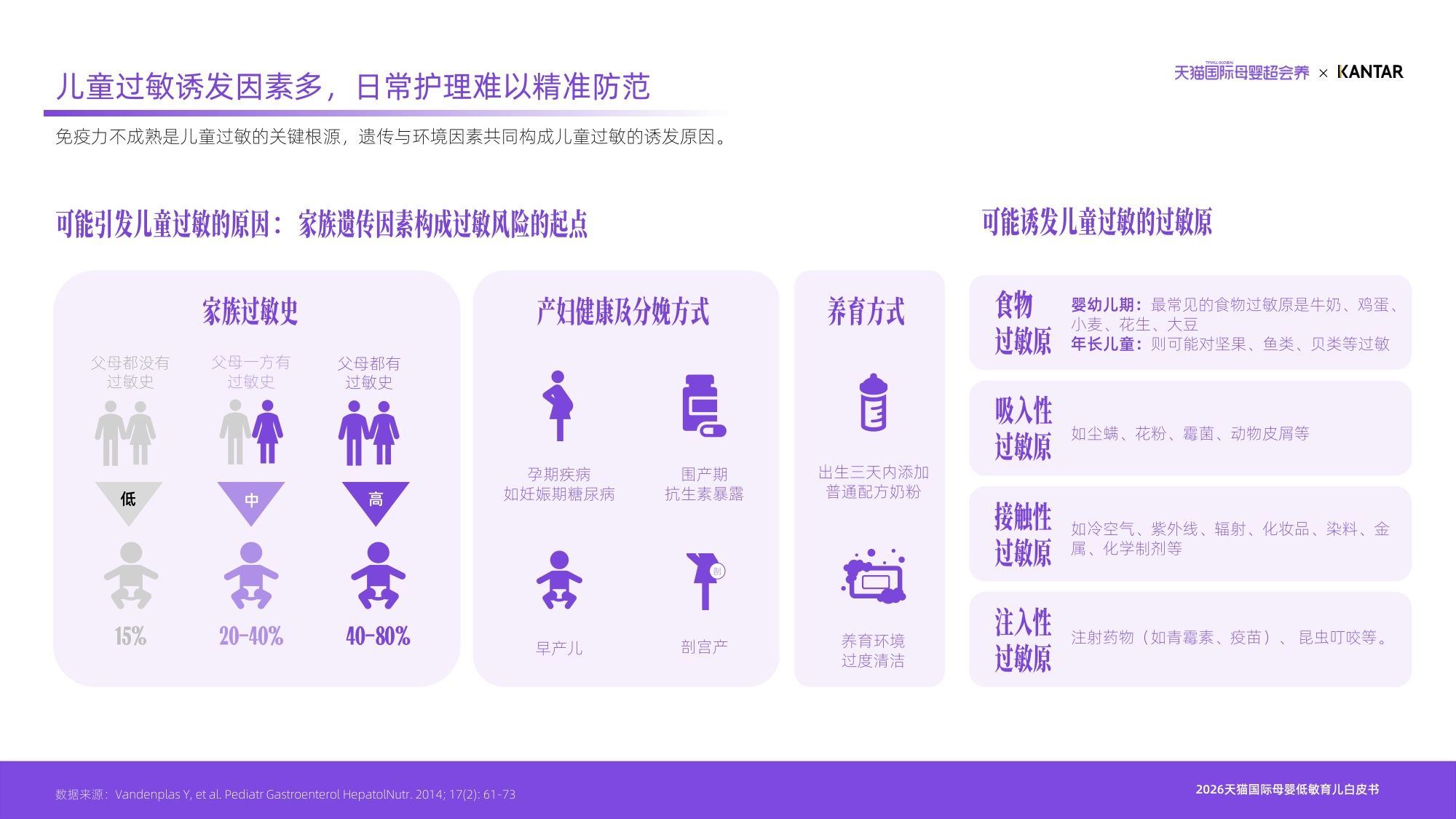 育有千解敏自有方2026天猫国际母婴低敏育儿白皮书-凯度天猫国际.pdf