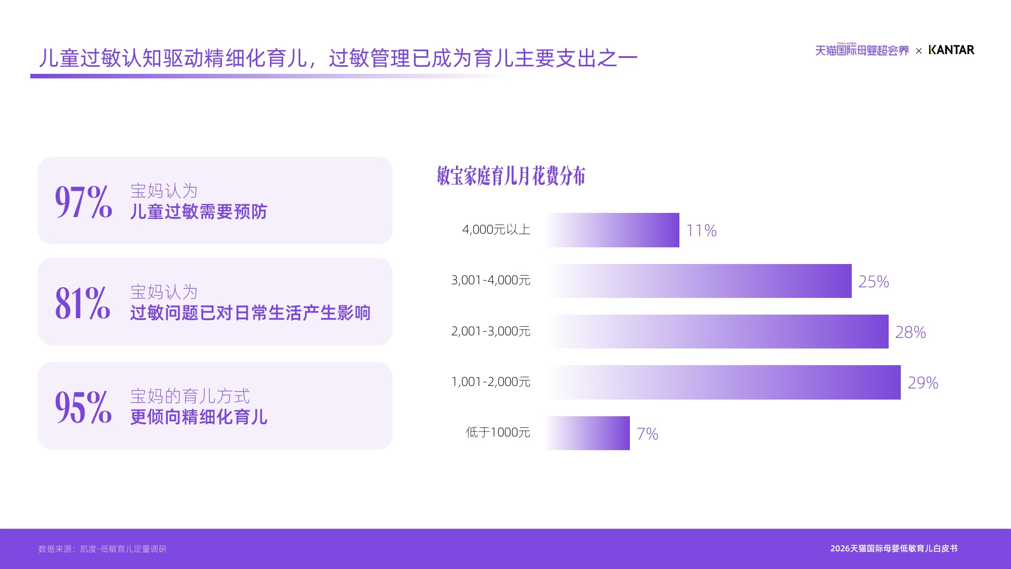 育有千解敏自有方2026天猫国际母婴低敏育儿白皮书-凯度天猫国际.pdf