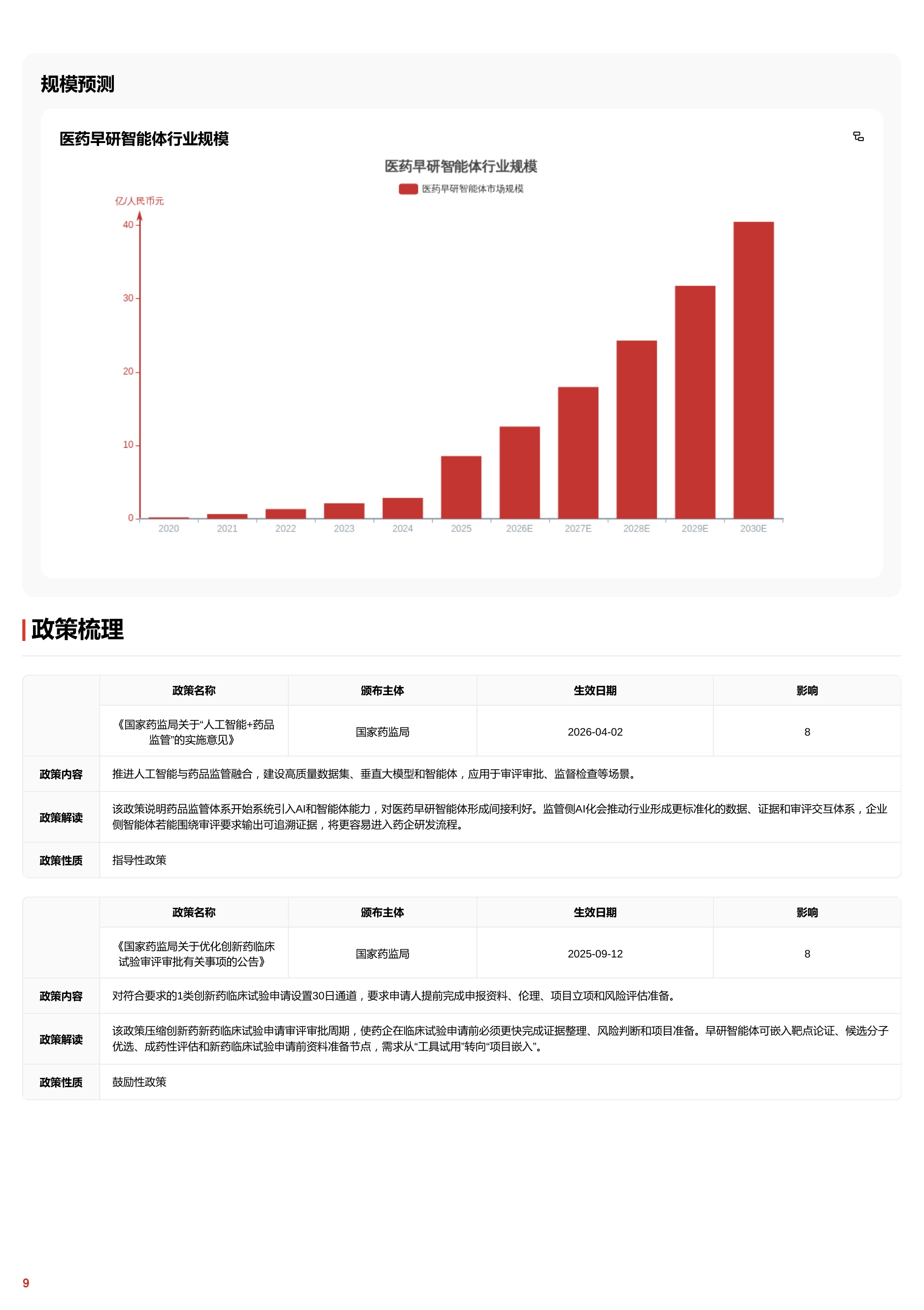 早研智擎——AI驱动下的药物发现范式跃迁与效率革命 头豹词条报告系列-头豹研究院.pdf