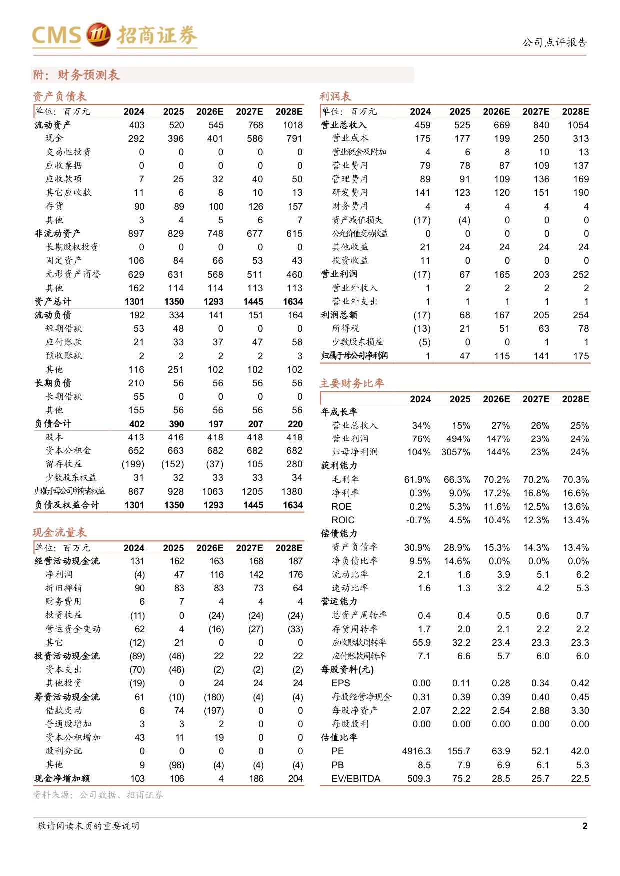 招商证券-赛诺医疗-688108-国内新产品放量迅速海外市场持续拓展.pdf