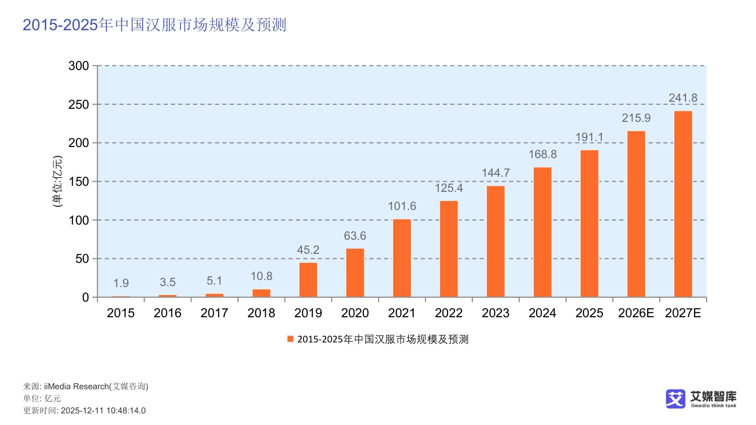 中国国潮经济行业发展状况与消费行为调查数据.pdf