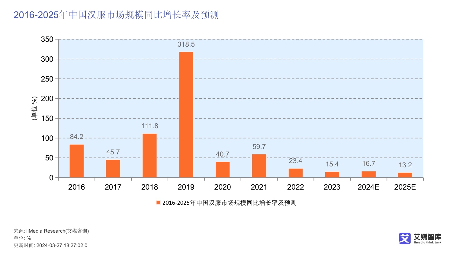 中国国潮经济行业发展状况与消费行为调查数据.pdf
