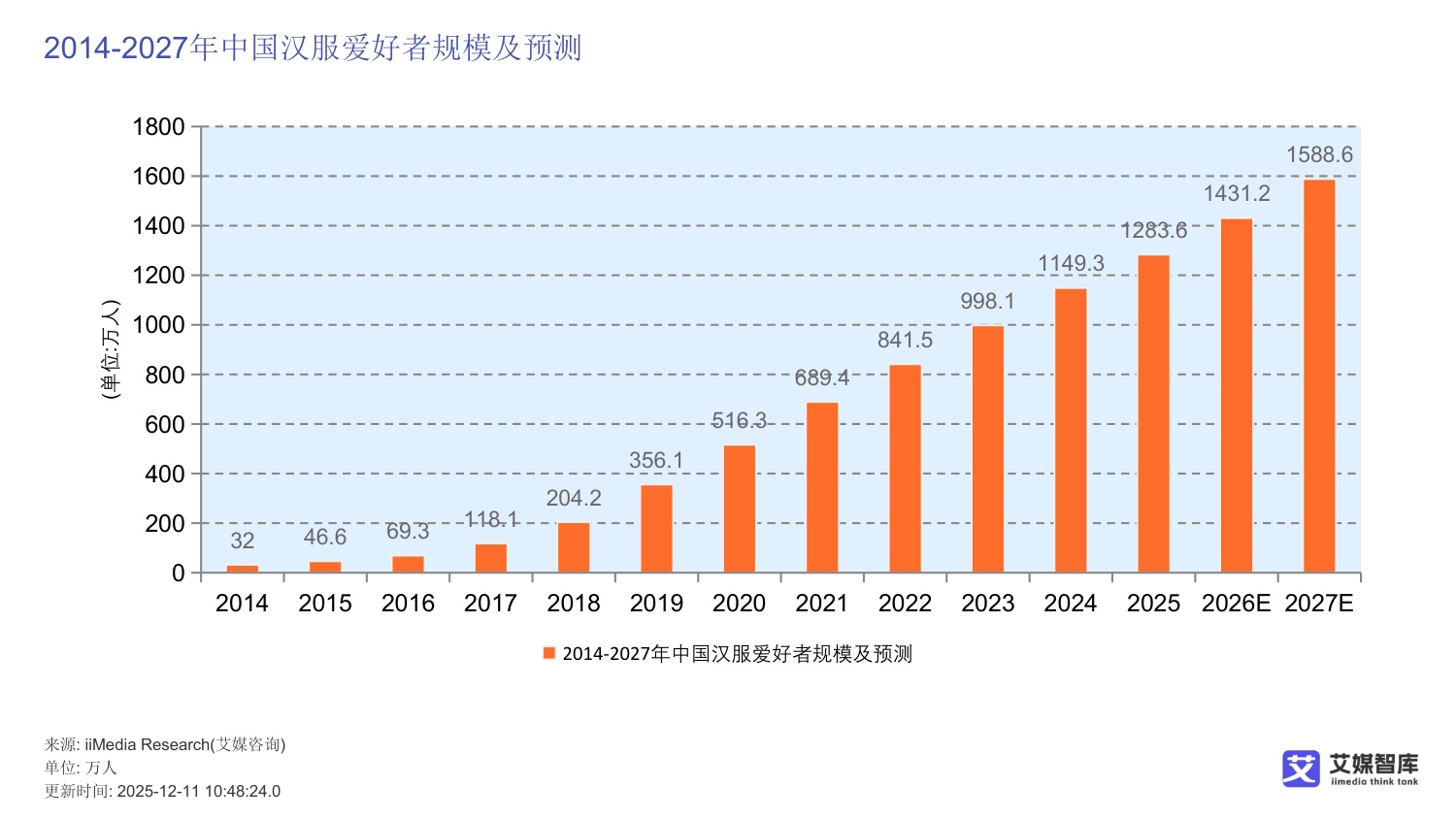 中国国潮经济行业发展状况与消费行为调查数据.pdf