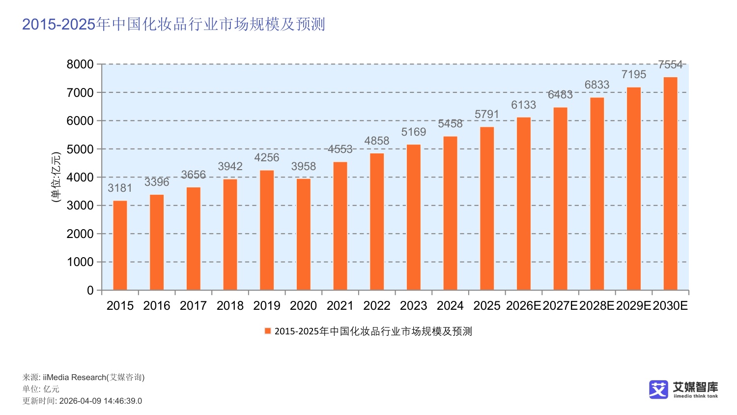 中国国潮经济行业发展状况与消费行为调查数据.pdf