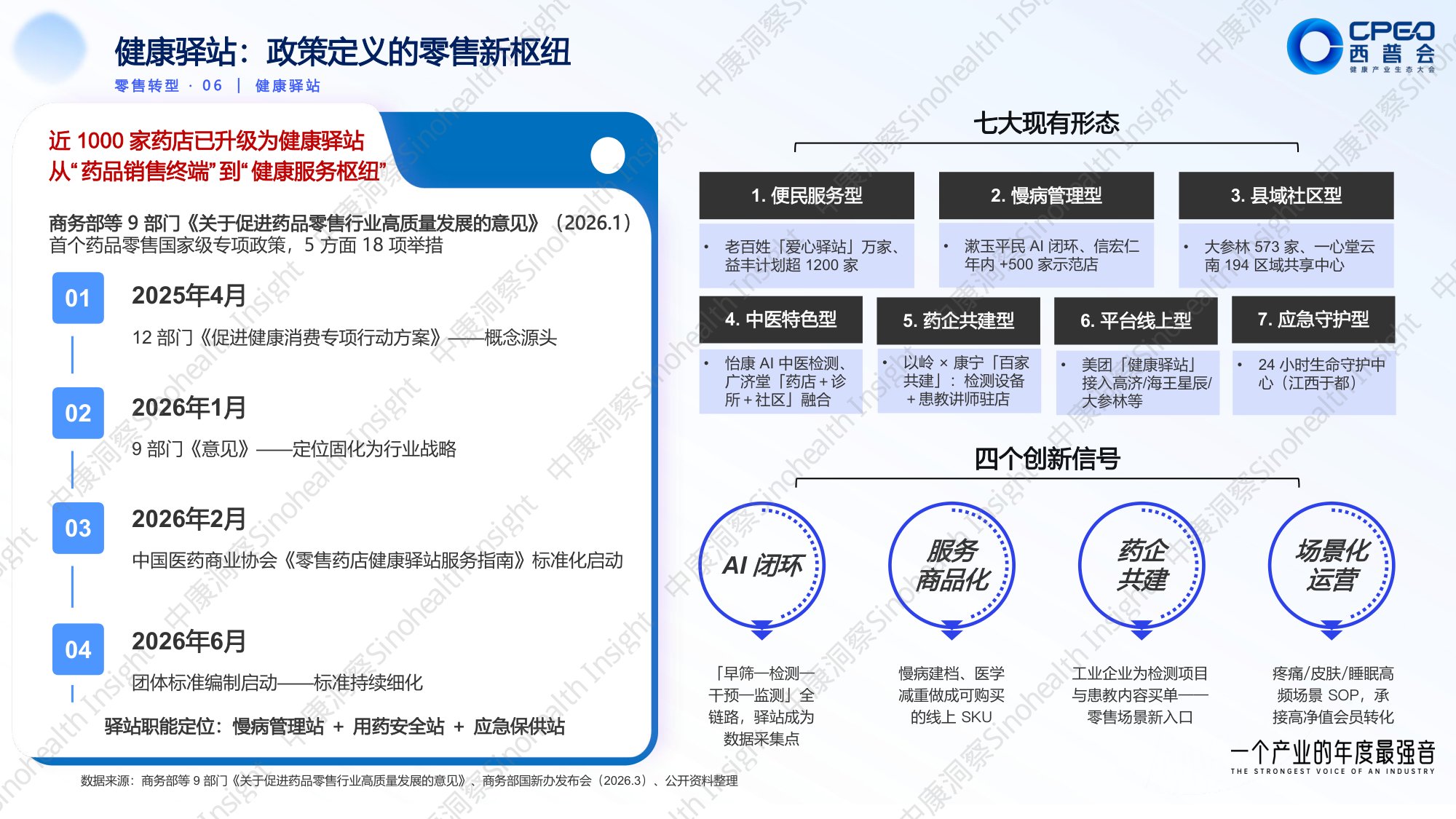 中康科技：2026上半年医药政策全景与药品市场全渠道洞察报告.pdf