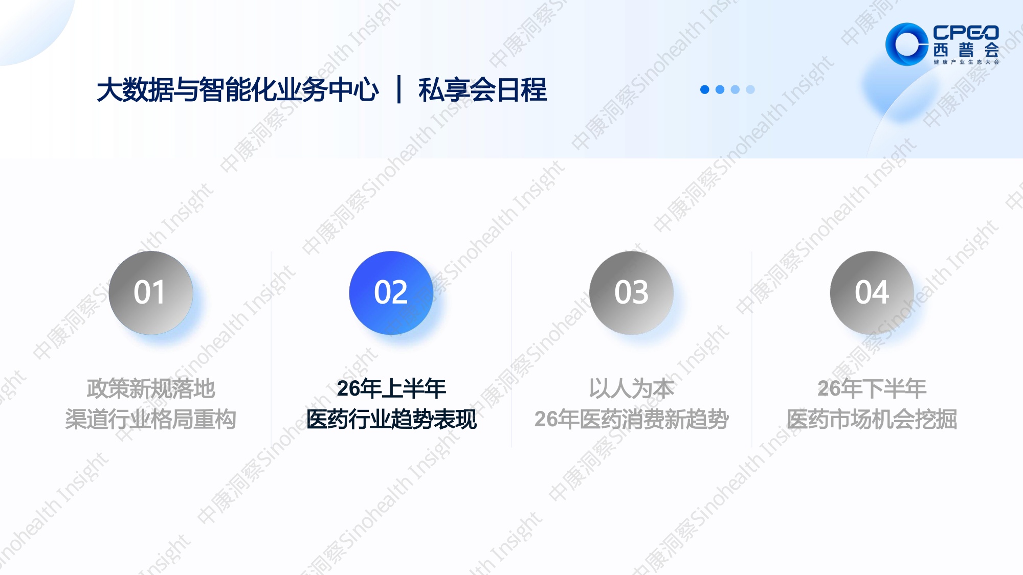 中康科技：2026上半年医药政策全景与药品市场全渠道洞察报告.pdf