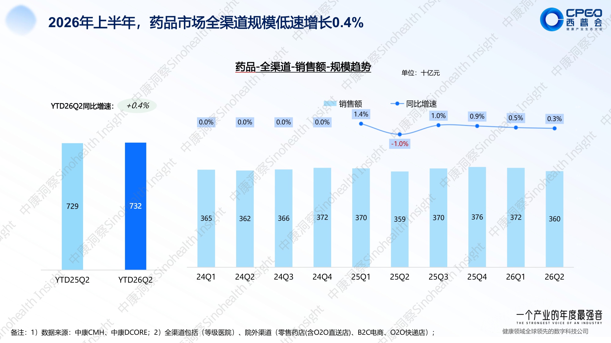 中康科技：2026上半年医药政策全景与药品市场全渠道洞察报告.pdf