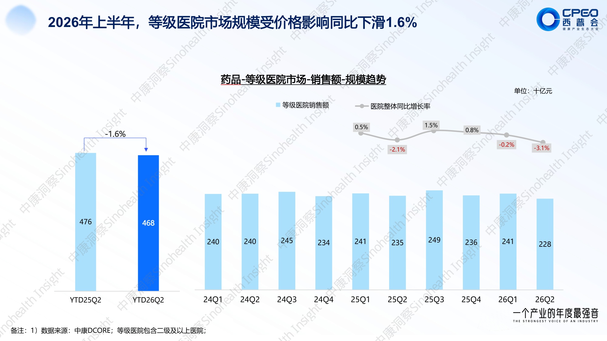 中康科技：2026上半年医药政策全景与药品市场全渠道洞察报告.pdf