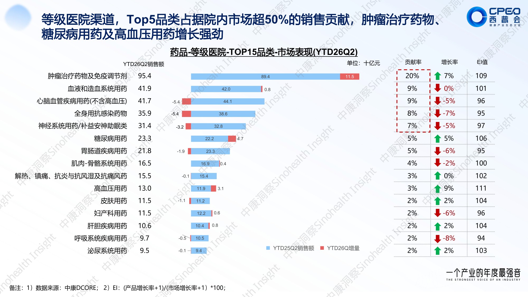 中康科技：2026上半年医药政策全景与药品市场全渠道洞察报告.pdf