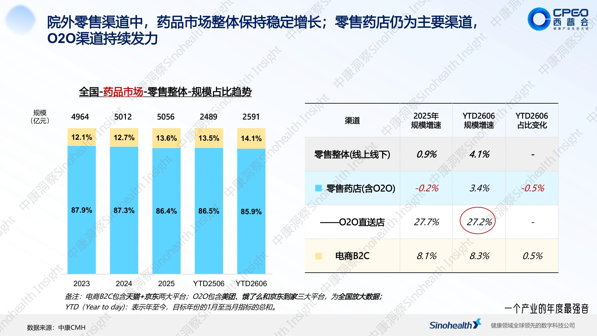 中康科技：2026上半年医药政策全景与药品市场全渠道洞察报告.pdf